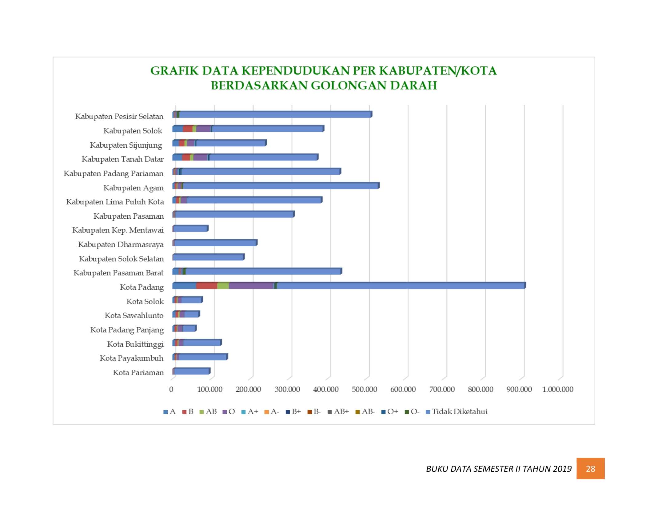 08122021210545-BUKU-DATA-KEPENDUDUKAN-PROV-SUMBAR-SEMESTER-II-2019-035.jpg