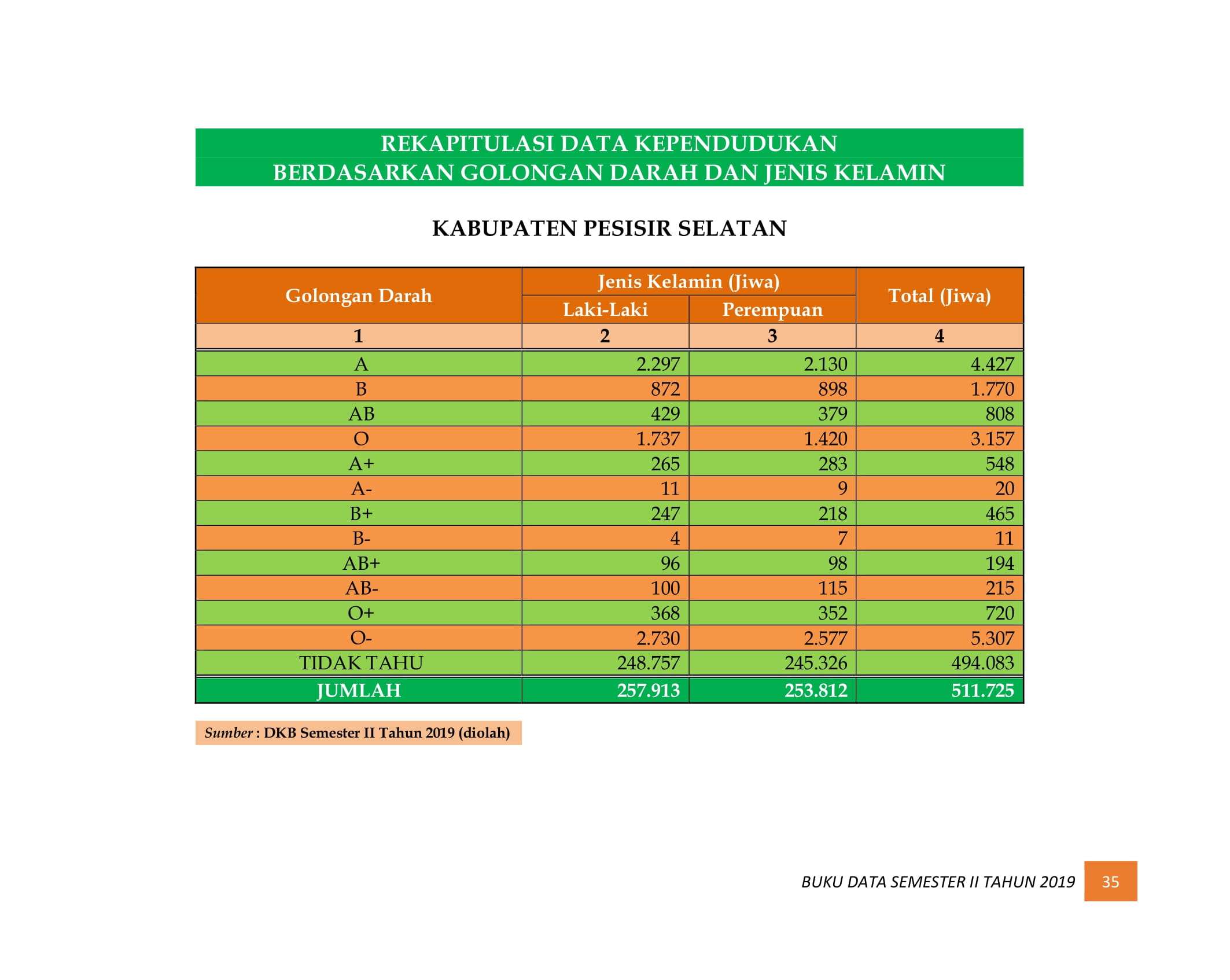 08122021210702-BUKU-DATA-KEPENDUDUKAN-PROV-SUMBAR-SEMESTER-II-2019-043.jpg