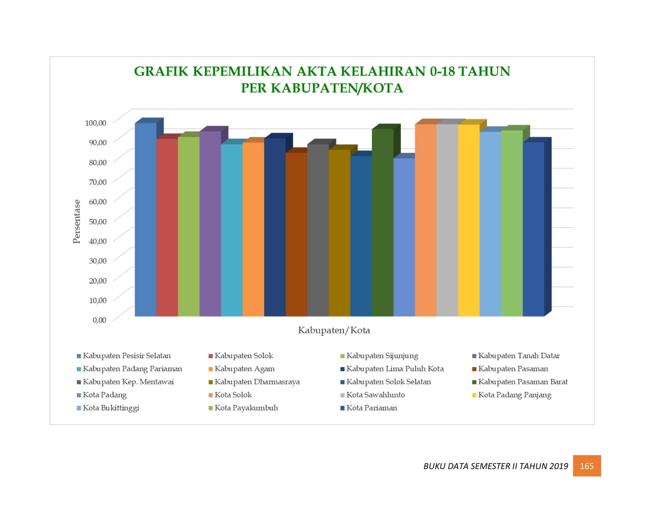 08122021213012-BUKU-DATA-KEPENDUDUKAN-PROV-SUMBAR-SEMESTER-II-2019-174.jpg