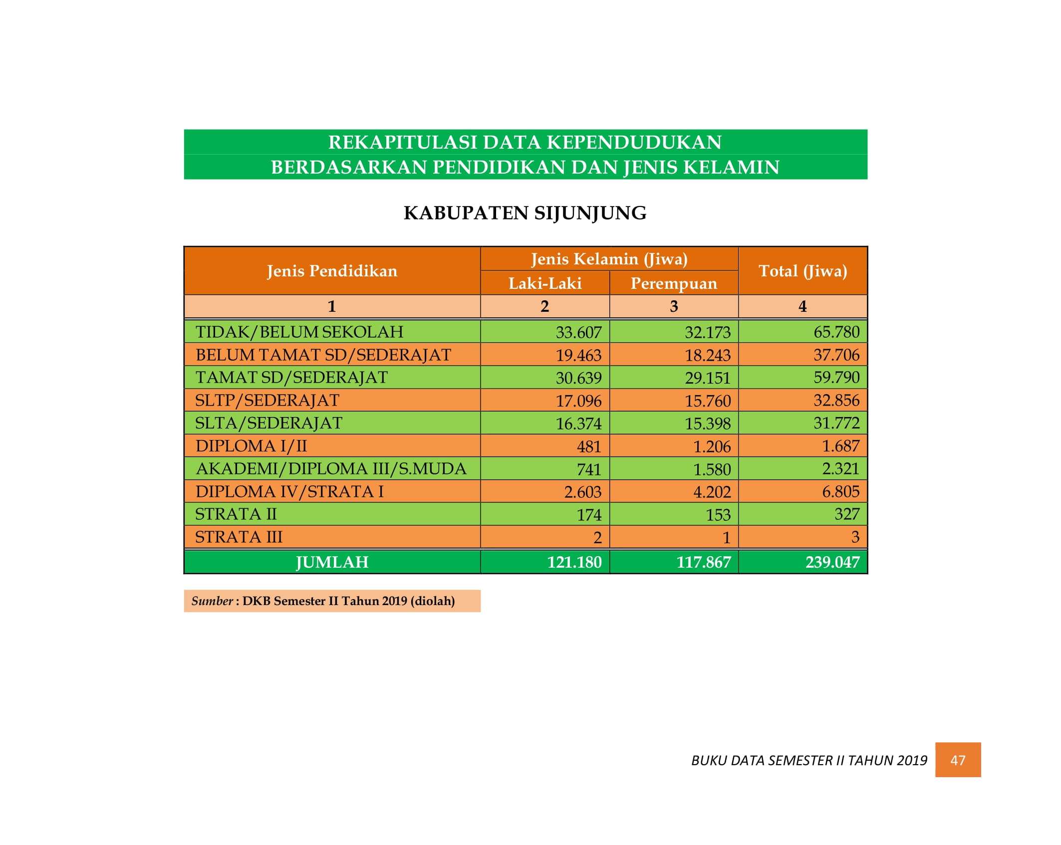 08122021220353-BUKU-DATA-KEPENDUDUKAN-PROV-SUMBAR-SEMESTER-II-2019-055.jpg