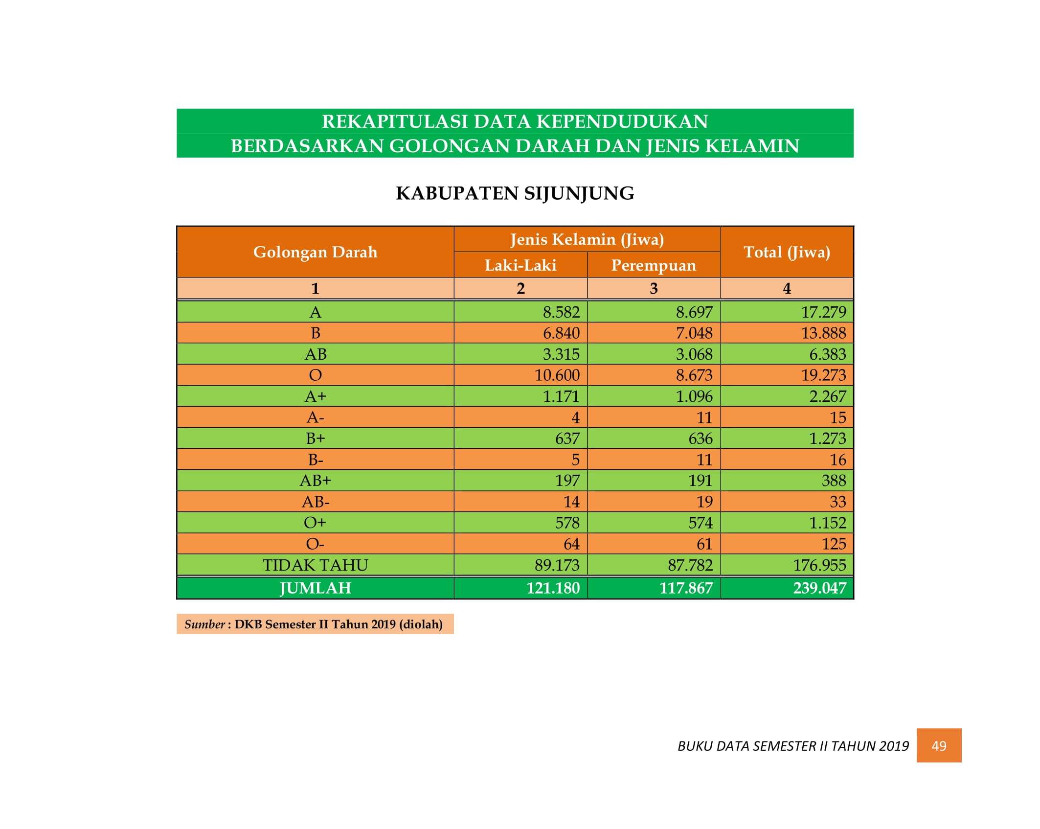 08122021220354-BUKU-DATA-KEPENDUDUKAN-PROV-SUMBAR-SEMESTER-II-2019-057.jpg
