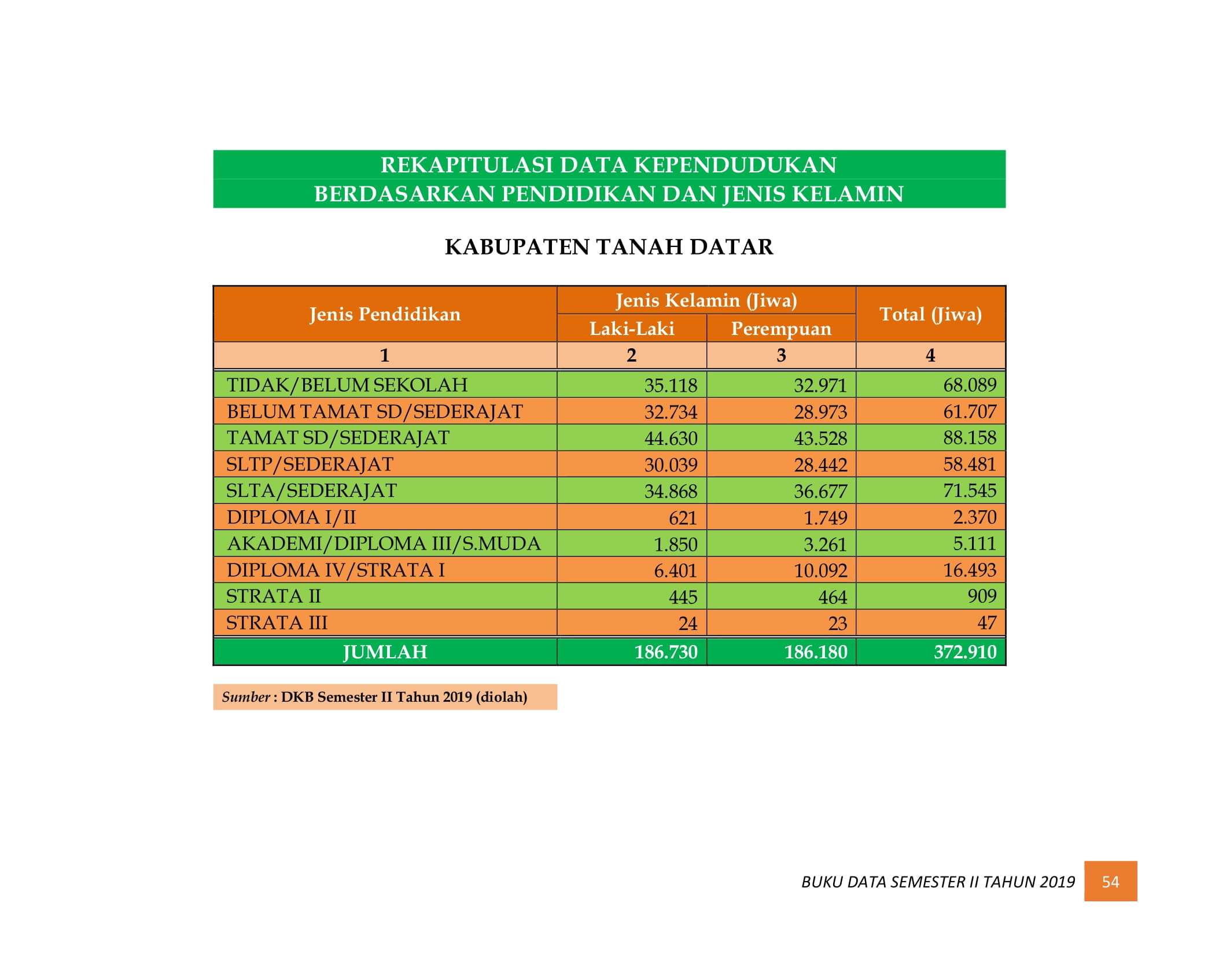 08122021220446-BUKU-DATA-KEPENDUDUKAN-PROV-SUMBAR-SEMESTER-II-2019-062.jpg