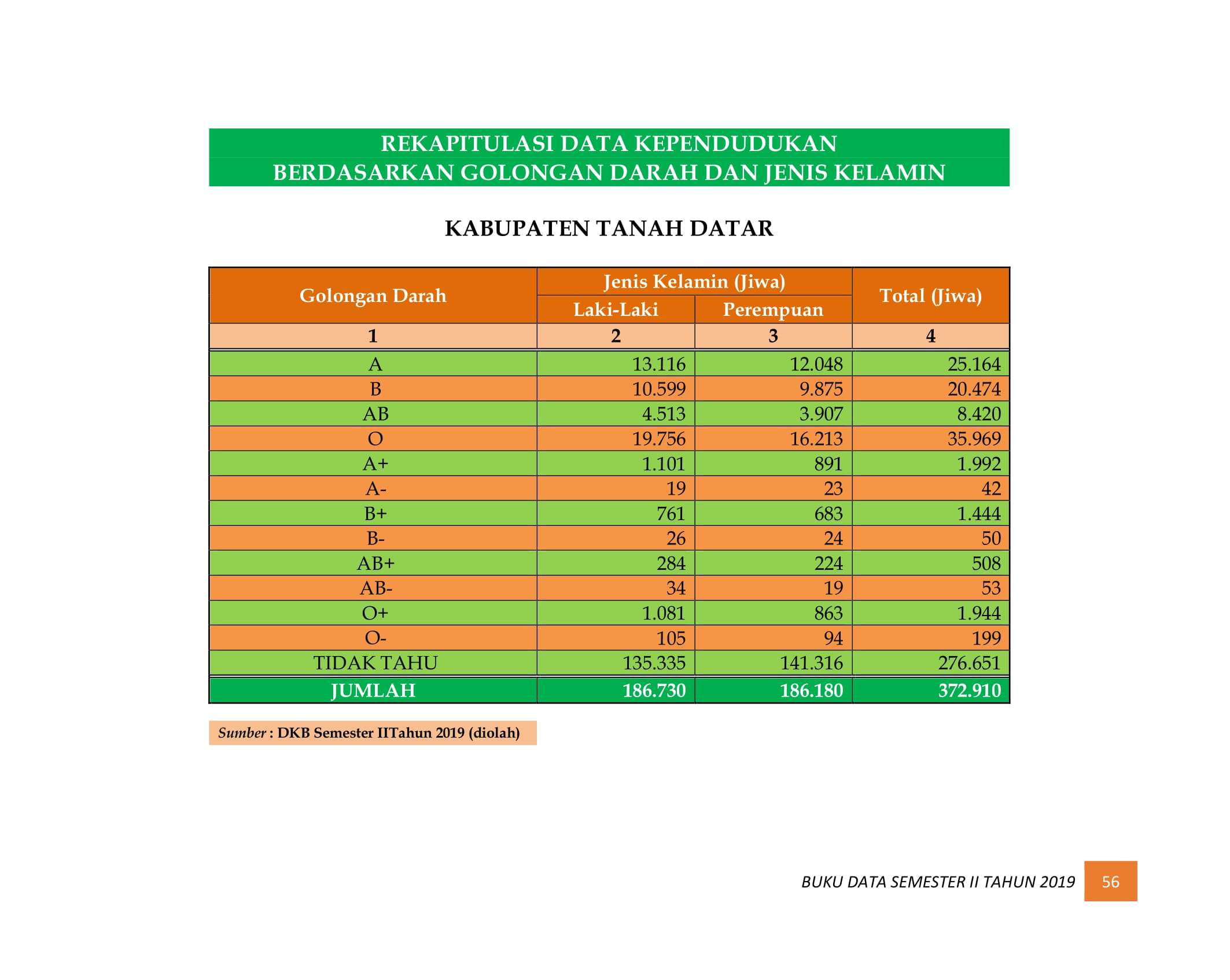 08122021220449-BUKU-DATA-KEPENDUDUKAN-PROV-SUMBAR-SEMESTER-II-2019-064.jpg