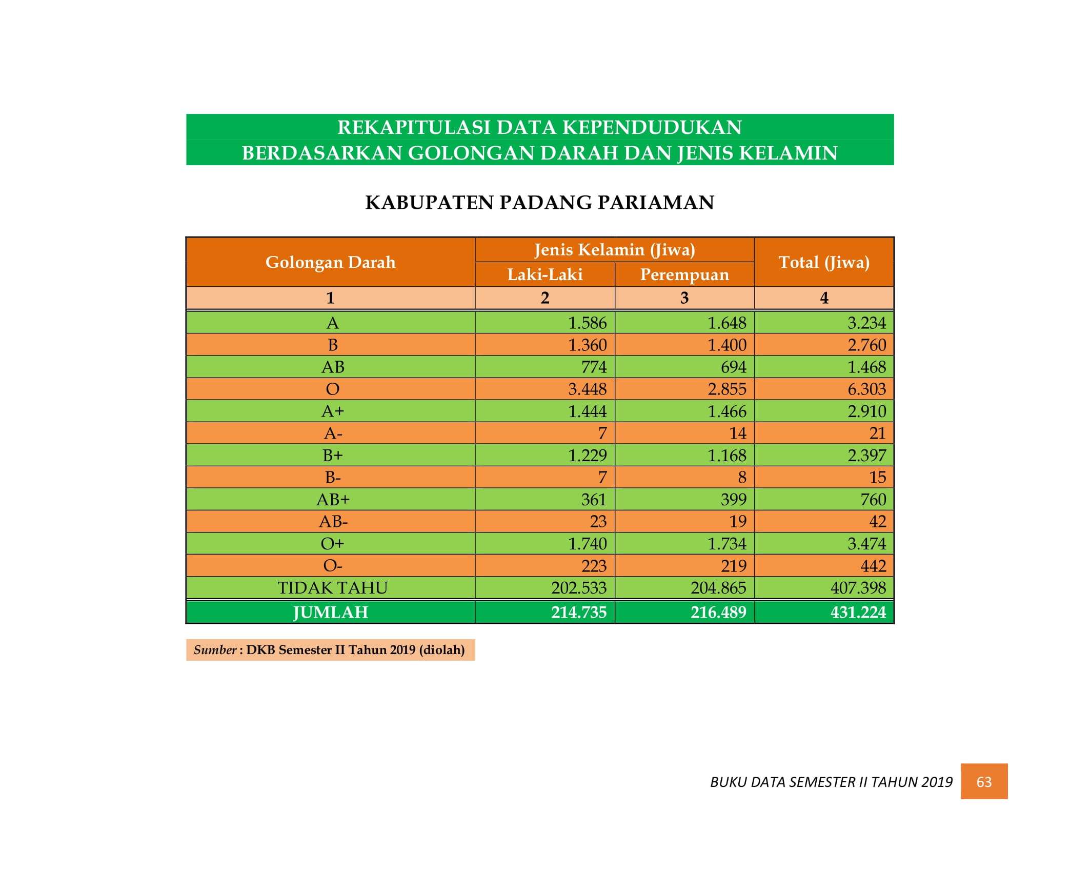 08122021220531-BUKU-DATA-KEPENDUDUKAN-PROV-SUMBAR-SEMESTER-II-2019-071.jpg