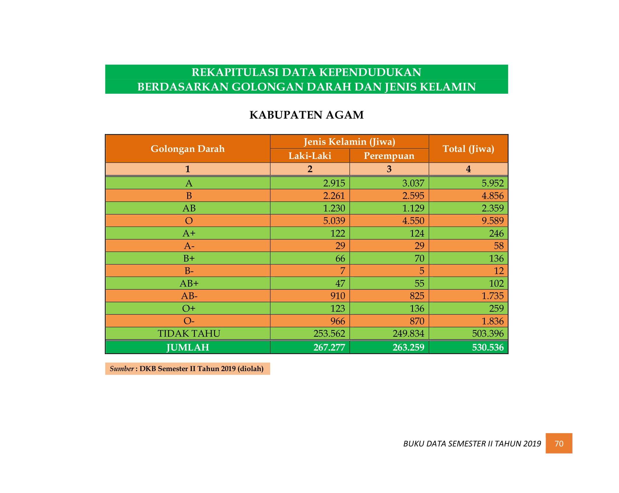 08122021220626-BUKU-DATA-KEPENDUDUKAN-PROV-SUMBAR-SEMESTER-II-2019-078.jpg