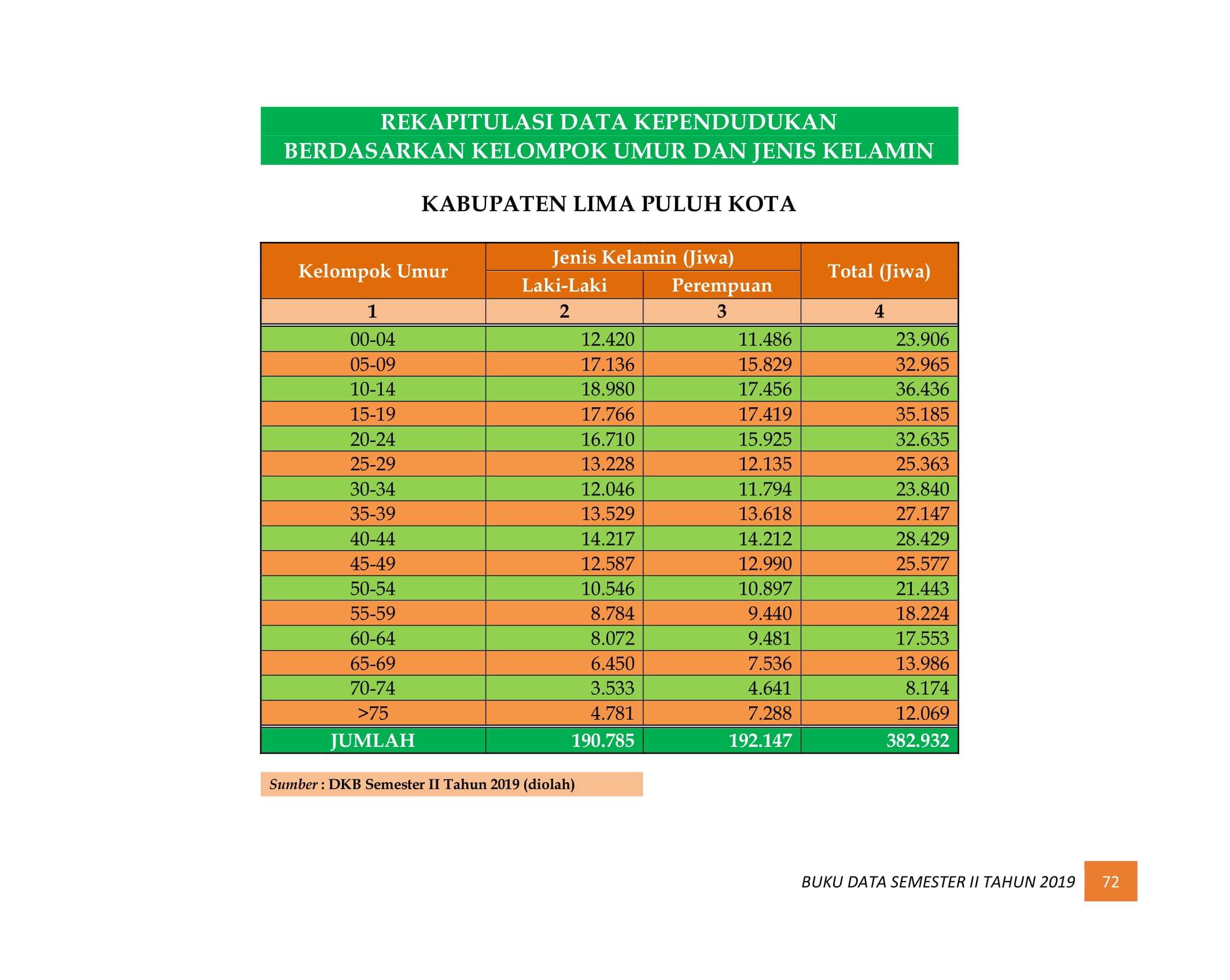 08122021220708-BUKU-DATA-KEPENDUDUKAN-PROV-SUMBAR-SEMESTER-II-2019-080.jpg