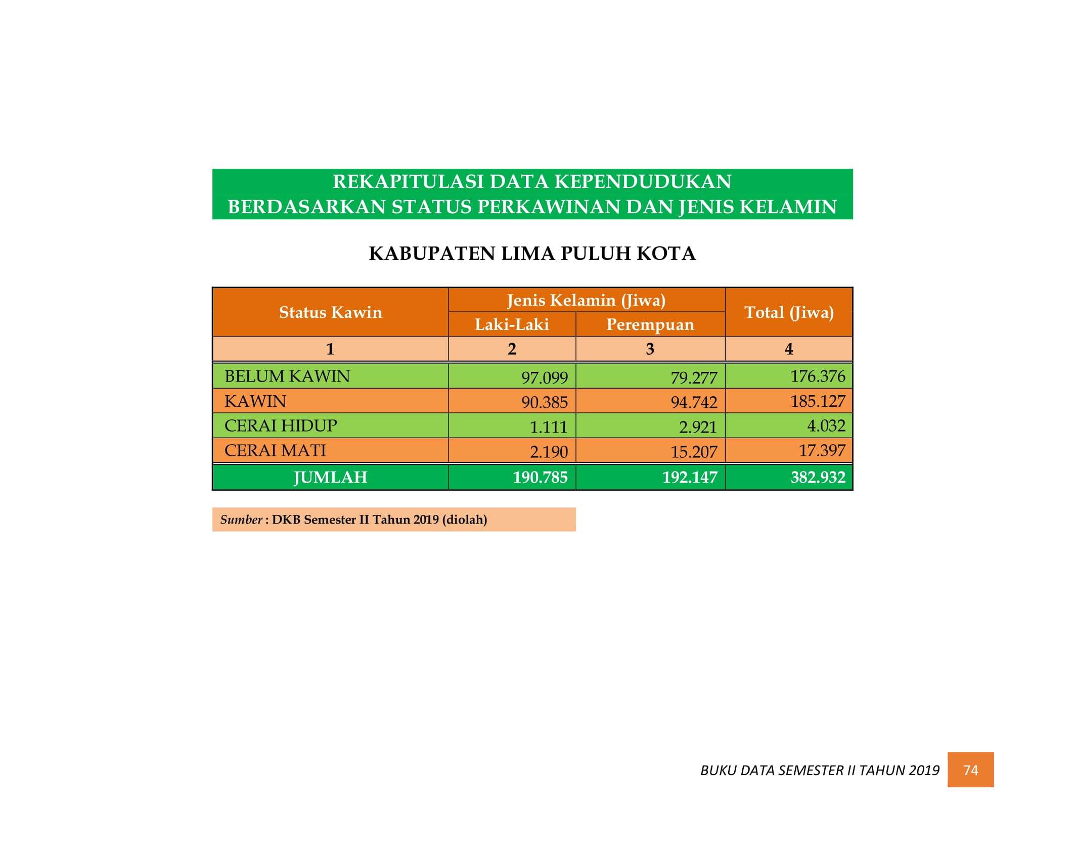 08122021220709-BUKU-DATA-KEPENDUDUKAN-PROV-SUMBAR-SEMESTER-II-2019-082.jpg