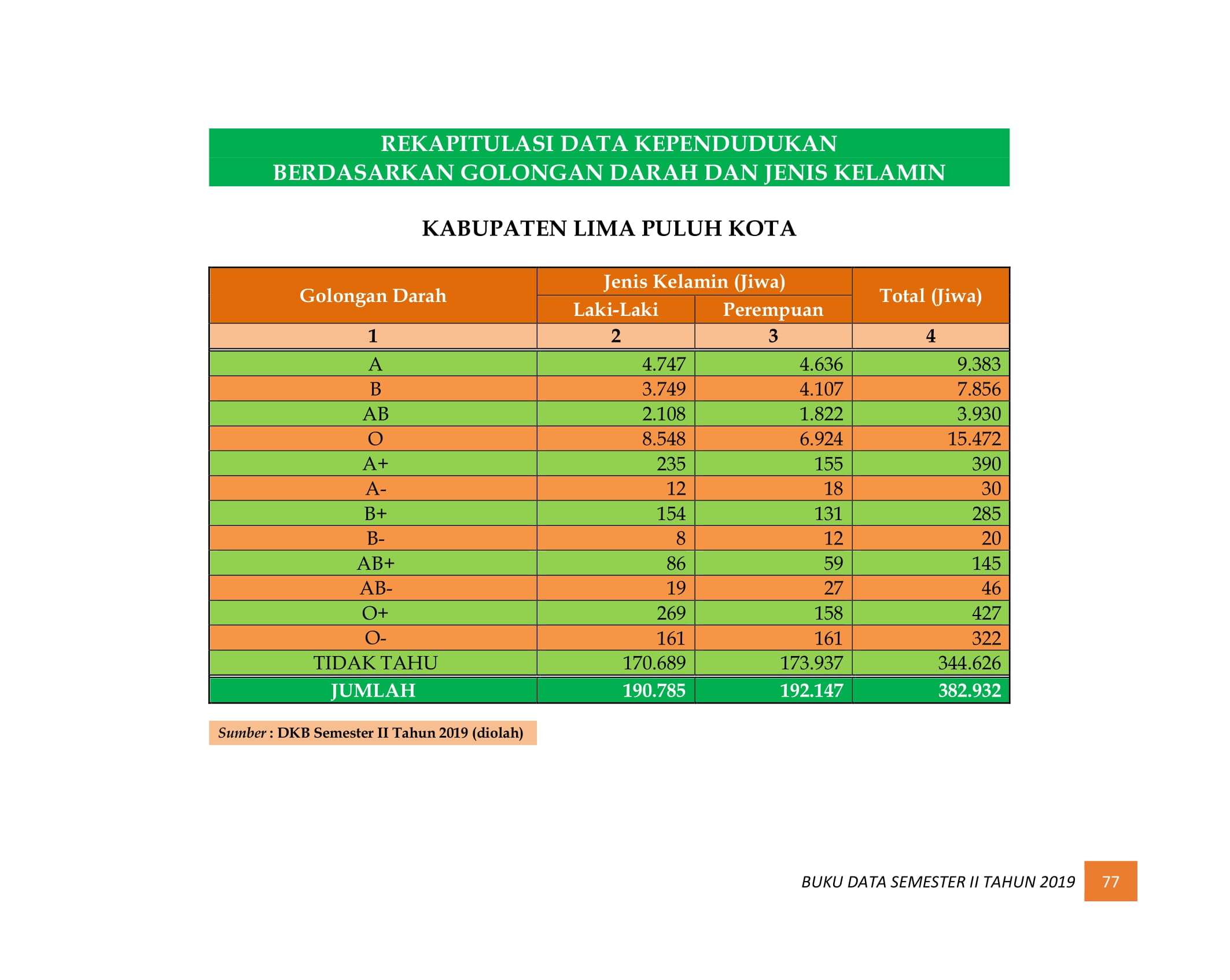 08122021220711-BUKU-DATA-KEPENDUDUKAN-PROV-SUMBAR-SEMESTER-II-2019-085.jpg