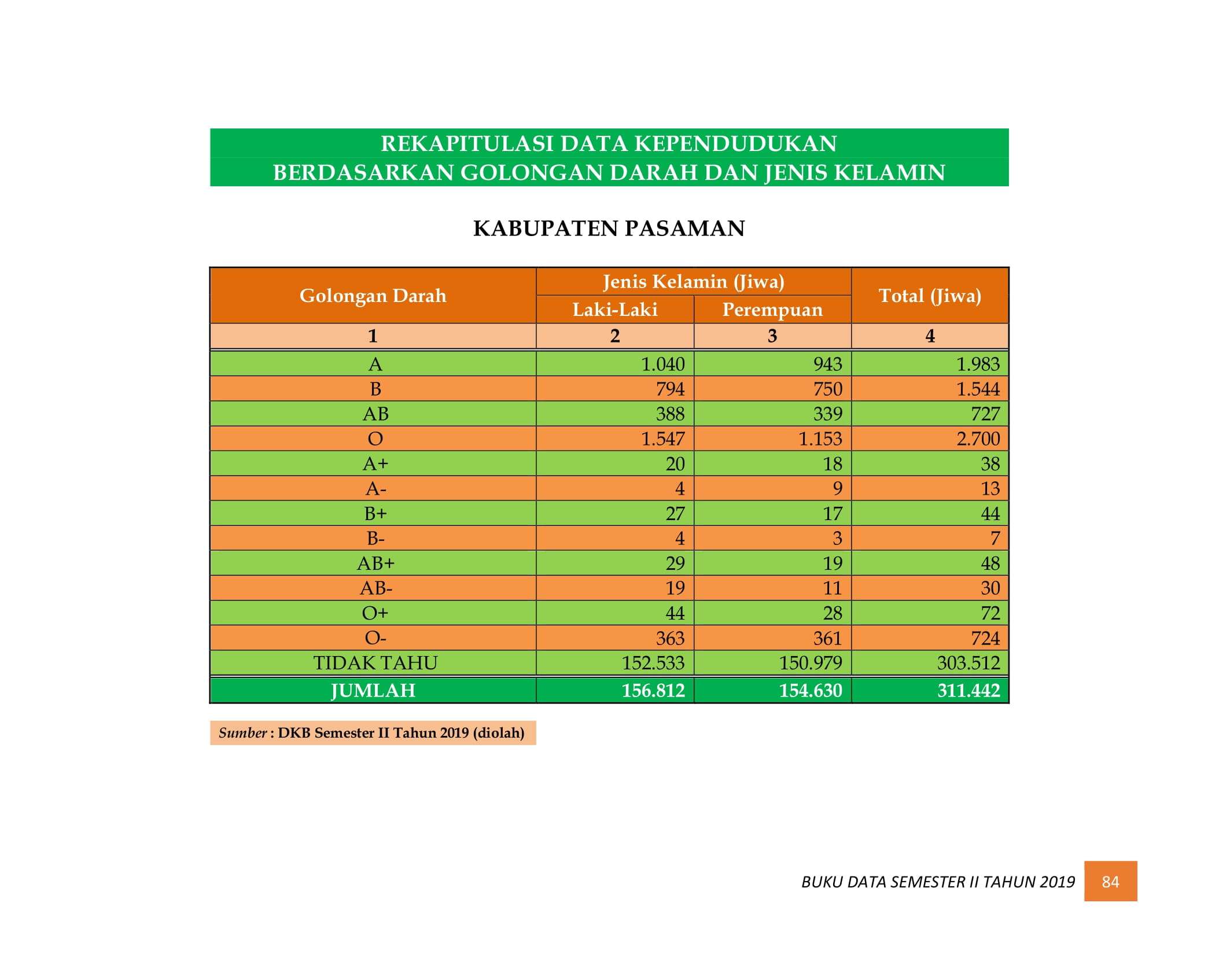 08122021220756-BUKU-DATA-KEPENDUDUKAN-PROV-SUMBAR-SEMESTER-II-2019-092.jpg