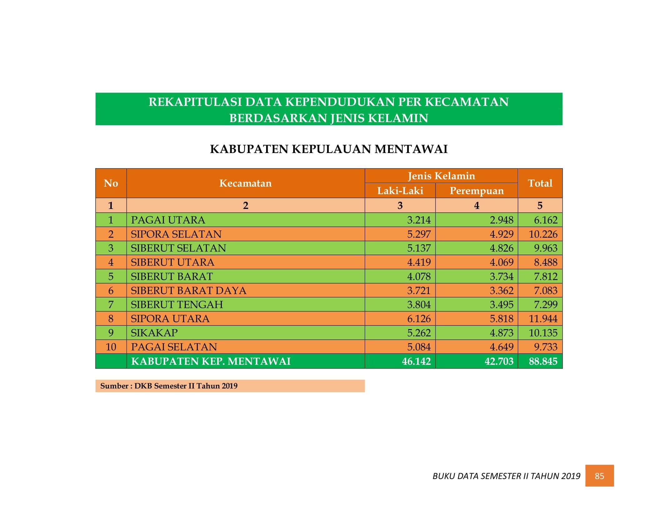 08122021220833-BUKU-DATA-KEPENDUDUKAN-PROV-SUMBAR-SEMESTER-II-2019-093.jpg
