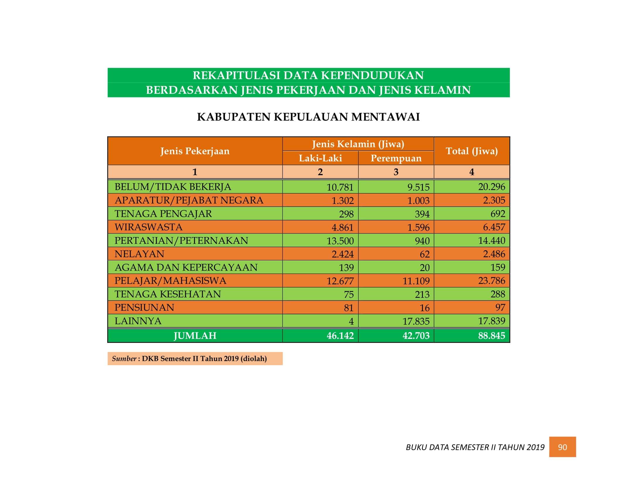 08122021220836-BUKU-DATA-KEPENDUDUKAN-PROV-SUMBAR-SEMESTER-II-2019-098.jpg