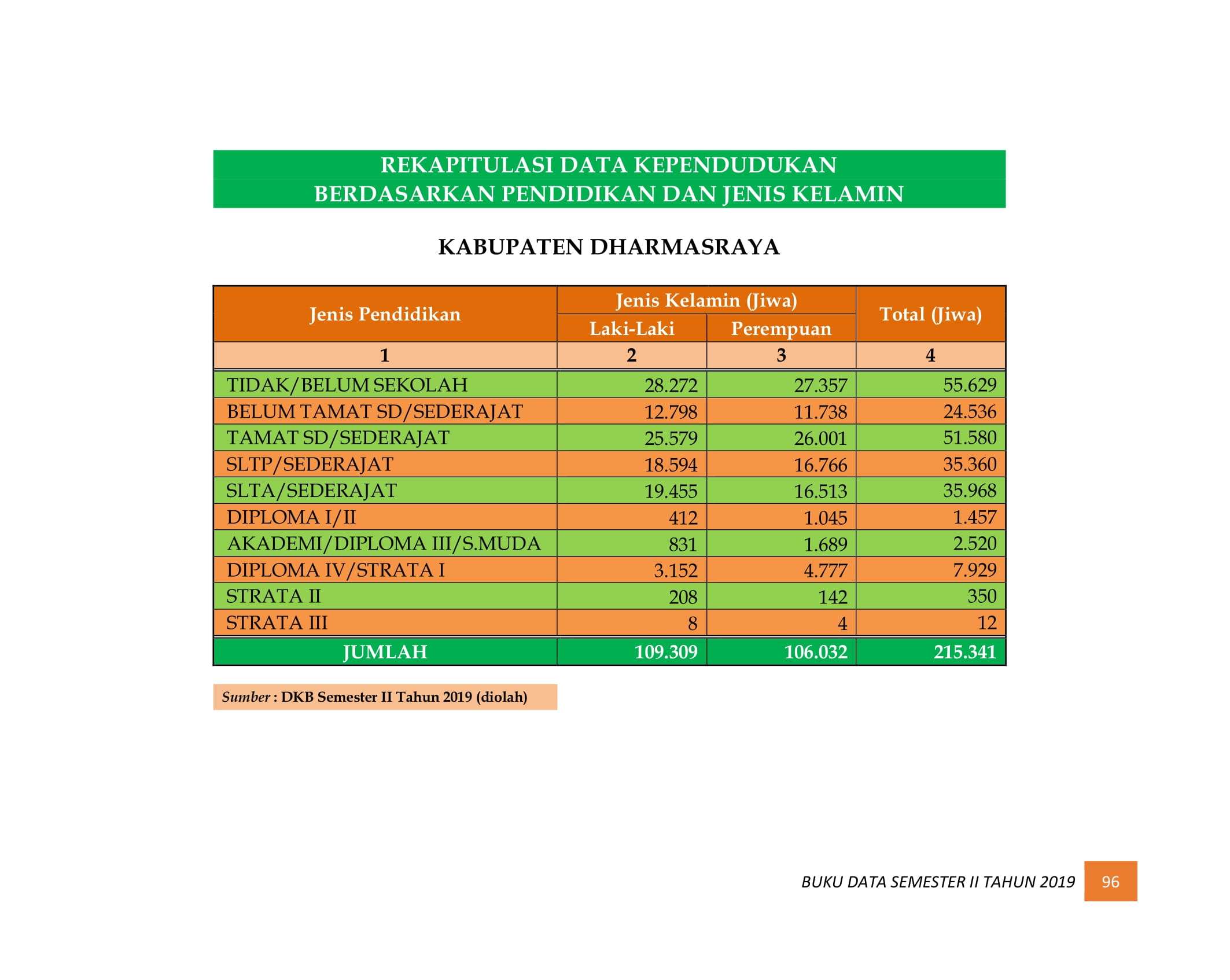 08122021220915-BUKU-DATA-KEPENDUDUKAN-PROV-SUMBAR-SEMESTER-II-2019-104.jpg