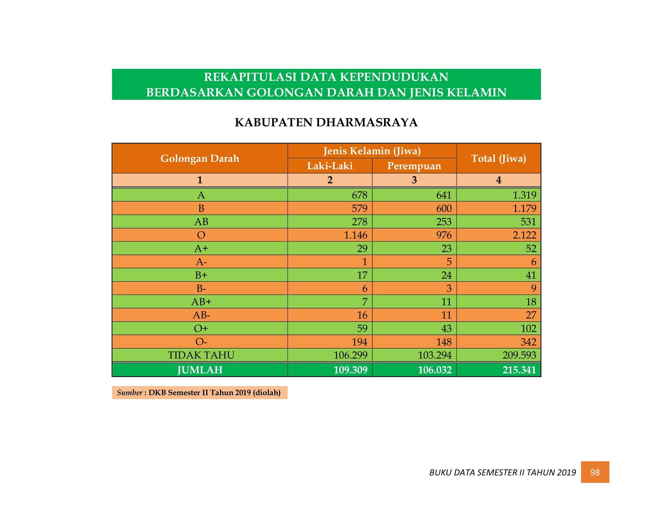 08122021220916-BUKU-DATA-KEPENDUDUKAN-PROV-SUMBAR-SEMESTER-II-2019-106.jpg