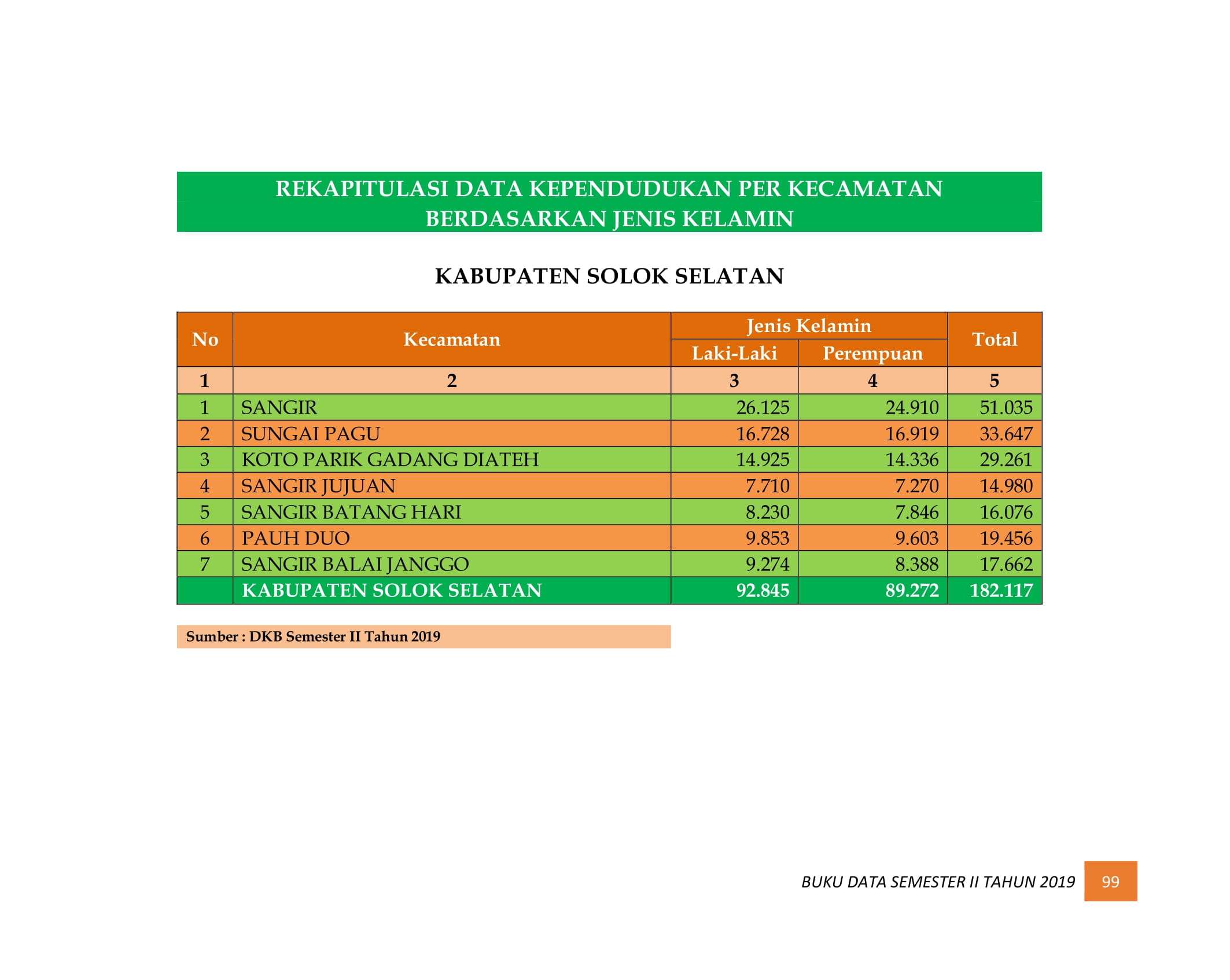 08122021220956-BUKU-DATA-KEPENDUDUKAN-PROV-SUMBAR-SEMESTER-II-2019-107.jpg