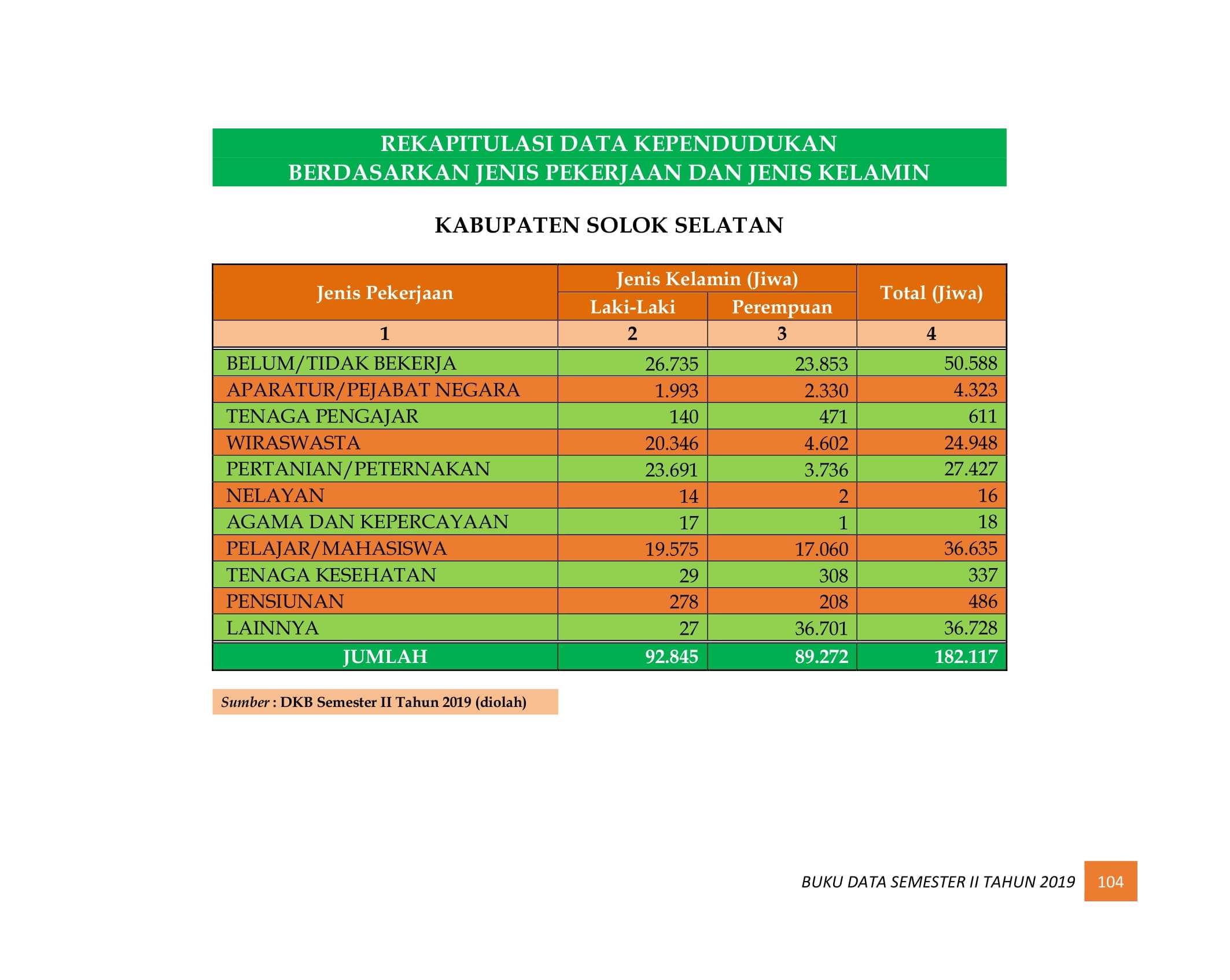 08122021220959-BUKU-DATA-KEPENDUDUKAN-PROV-SUMBAR-SEMESTER-II-2019-112.jpg