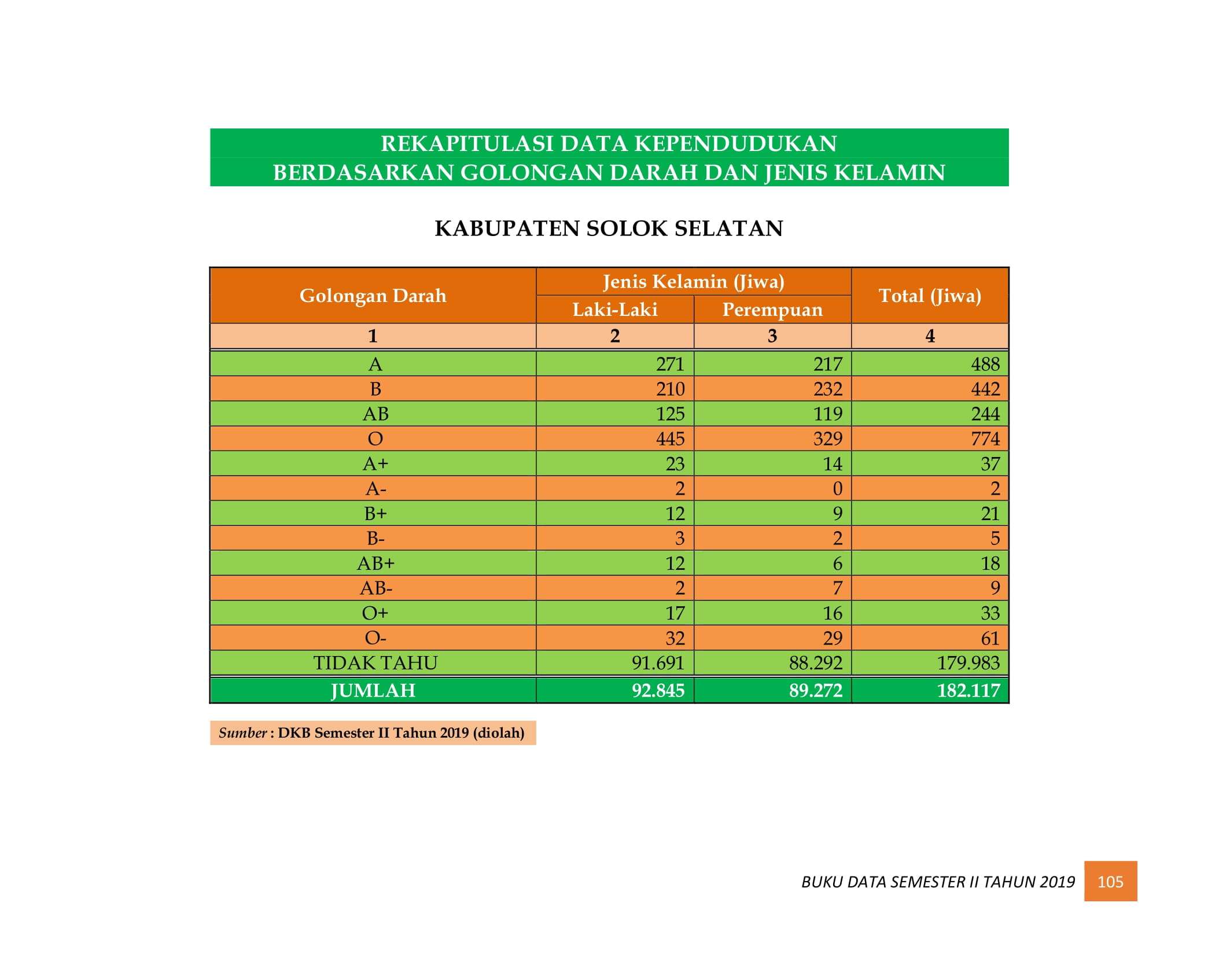 08122021220959-BUKU-DATA-KEPENDUDUKAN-PROV-SUMBAR-SEMESTER-II-2019-113.jpg