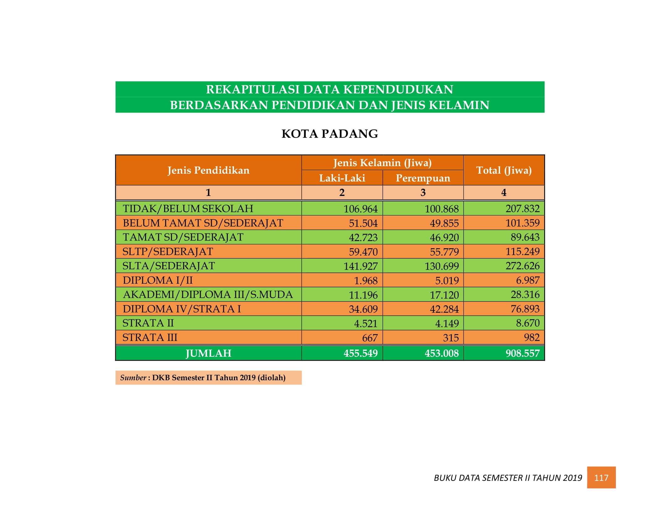 08122021221128-BUKU-DATA-KEPENDUDUKAN-PROV-SUMBAR-SEMESTER-II-2019-125.jpg