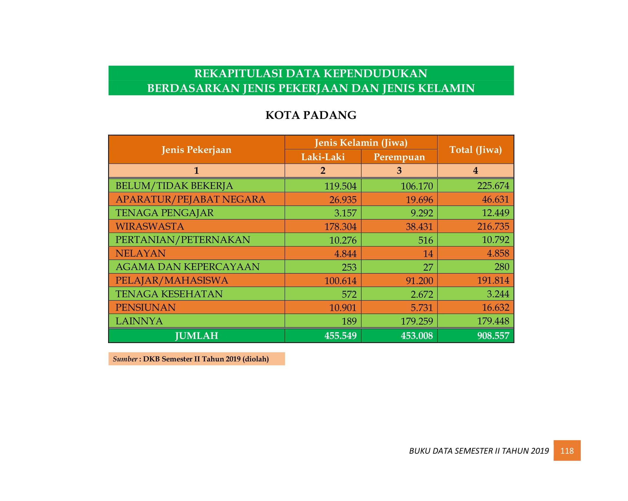 08122021221128-BUKU-DATA-KEPENDUDUKAN-PROV-SUMBAR-SEMESTER-II-2019-126.jpg