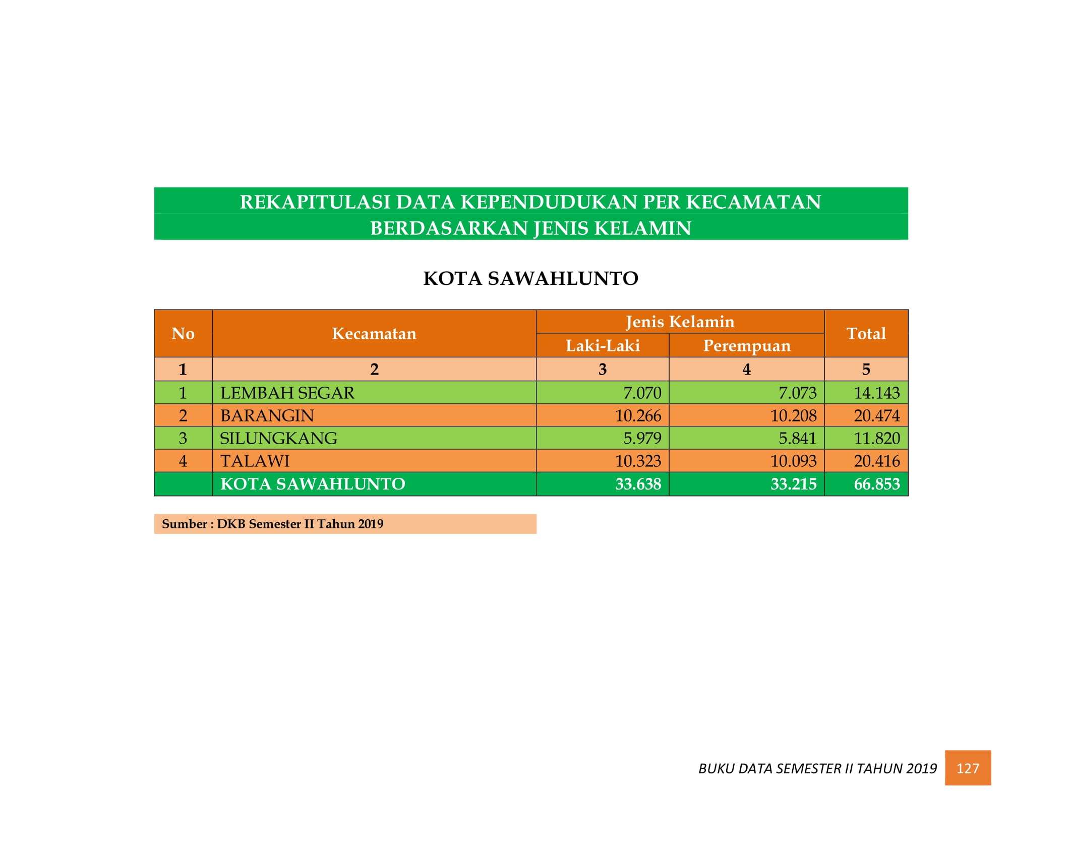 08122021221247-BUKU-DATA-KEPENDUDUKAN-PROV-SUMBAR-SEMESTER-II-2019-135.jpg
