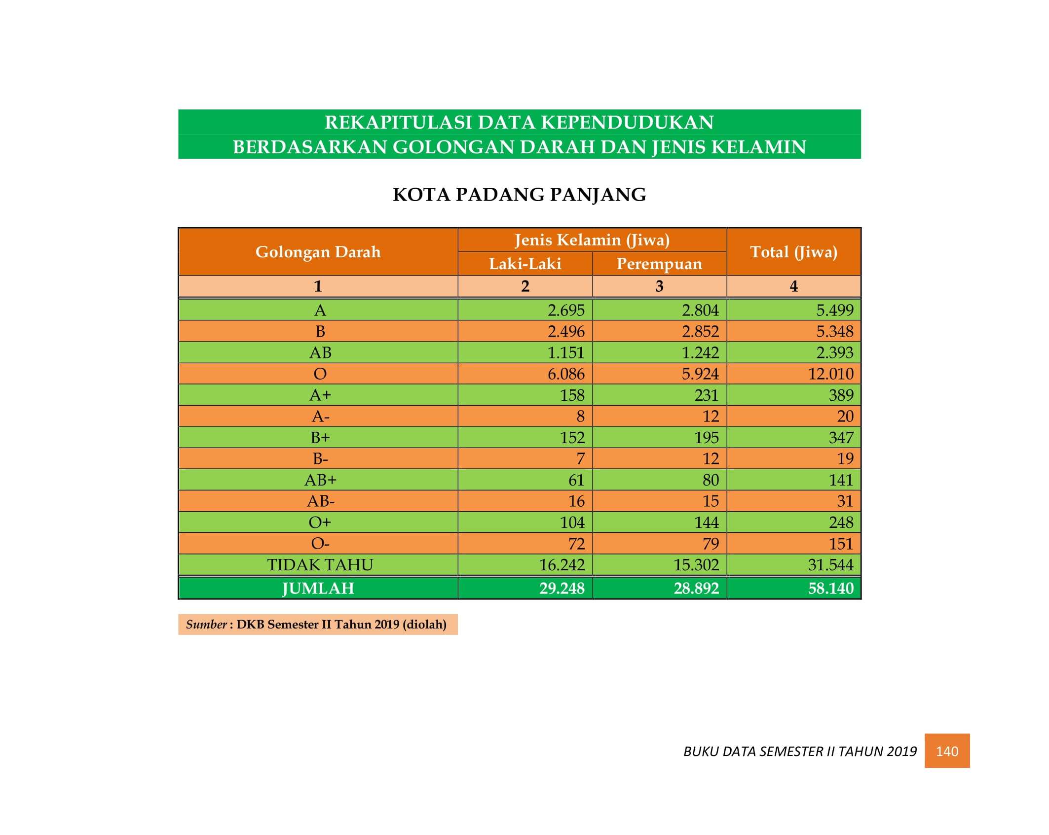08122021221335-BUKU-DATA-KEPENDUDUKAN-PROV-SUMBAR-SEMESTER-II-2019-148.jpg
