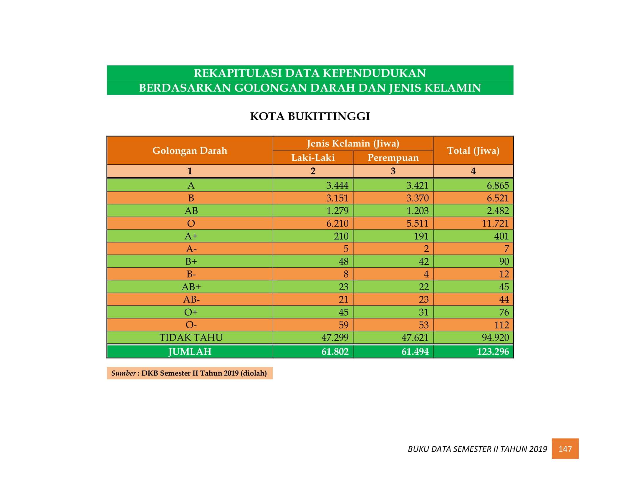 08122021221418-BUKU-DATA-KEPENDUDUKAN-PROV-SUMBAR-SEMESTER-II-2019-155.jpg