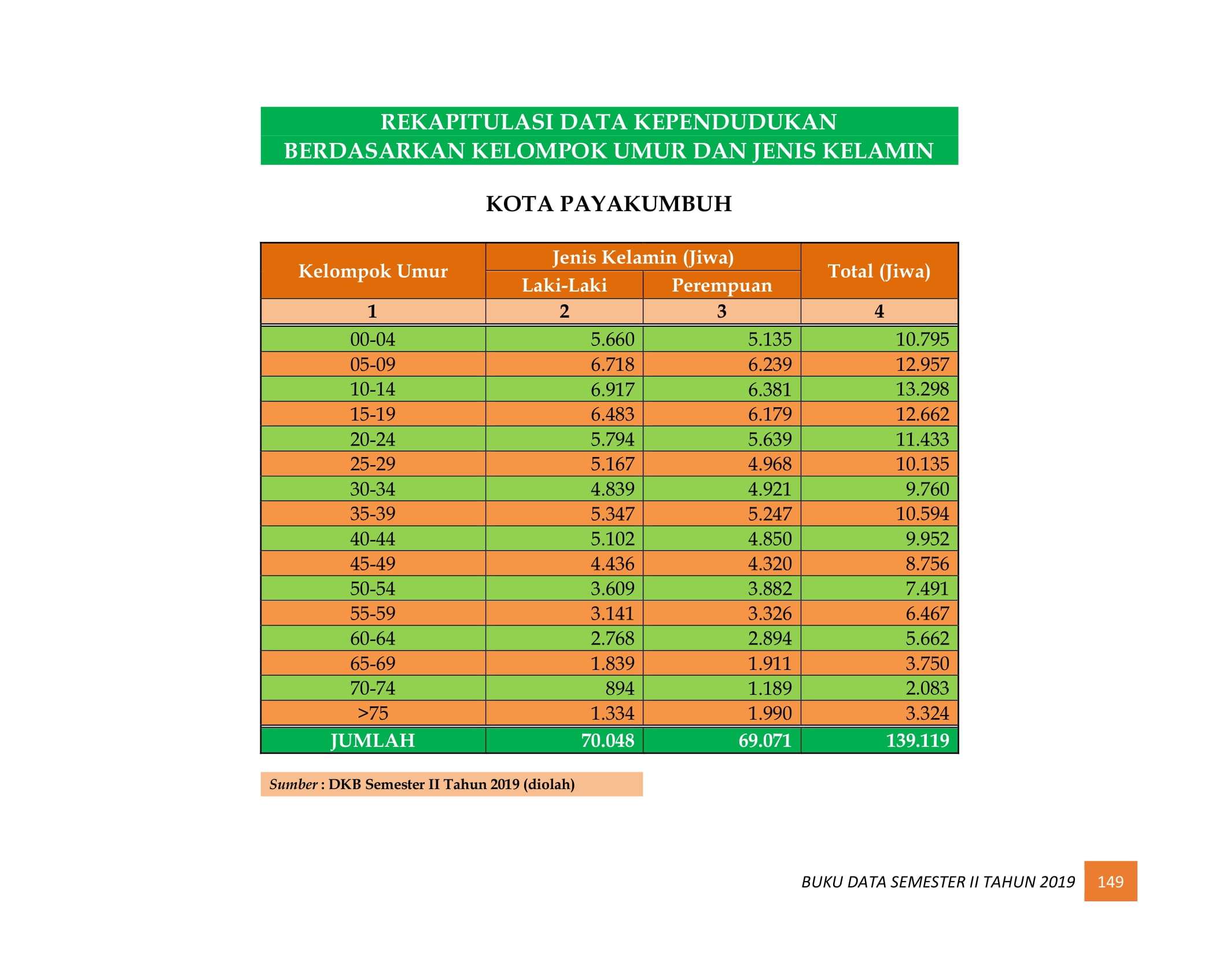 08122021221456-BUKU-DATA-KEPENDUDUKAN-PROV-SUMBAR-SEMESTER-II-2019-157.jpg