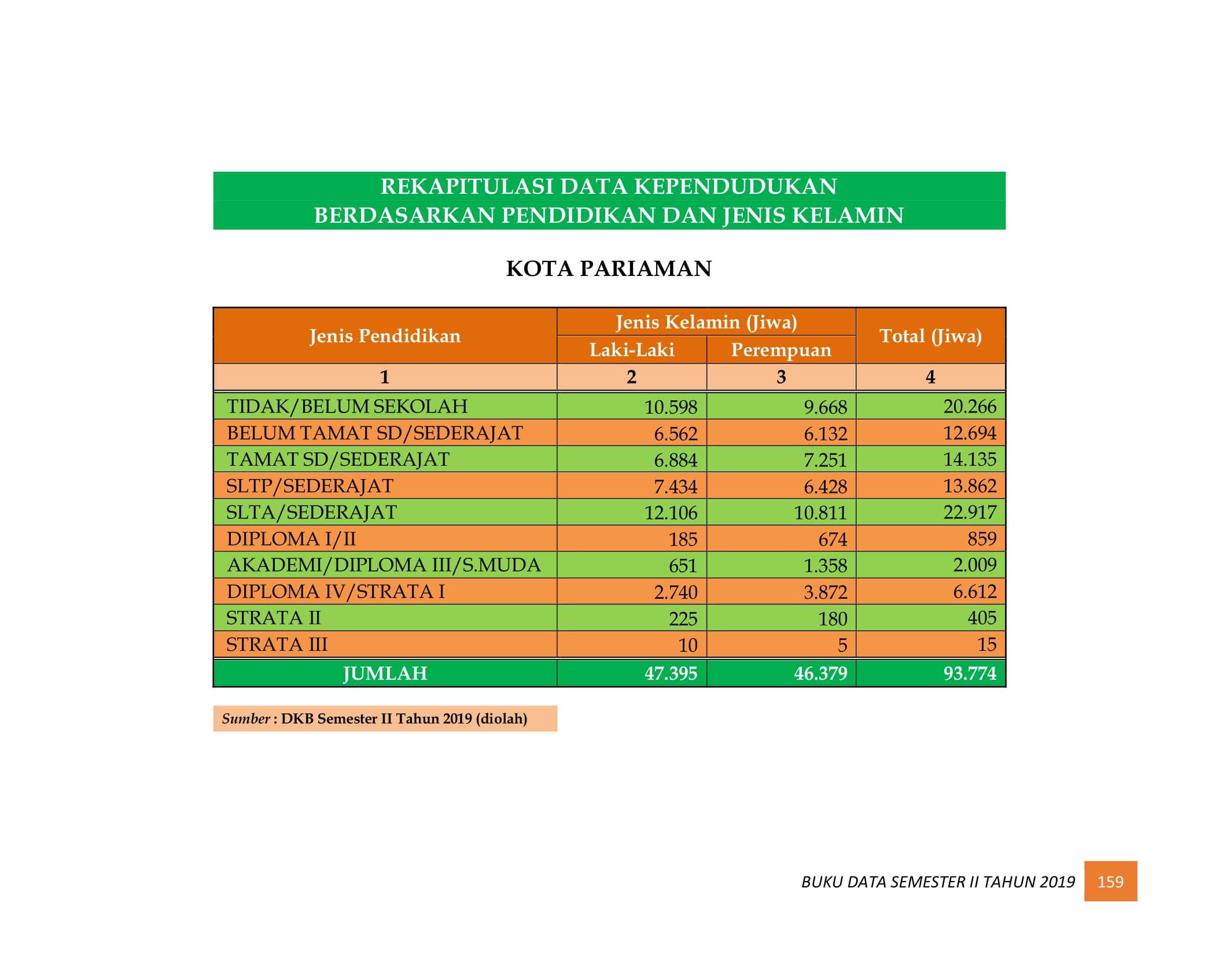 08122021221543-BUKU-DATA-KEPENDUDUKAN-PROV-SUMBAR-SEMESTER-II-2019-167.jpg