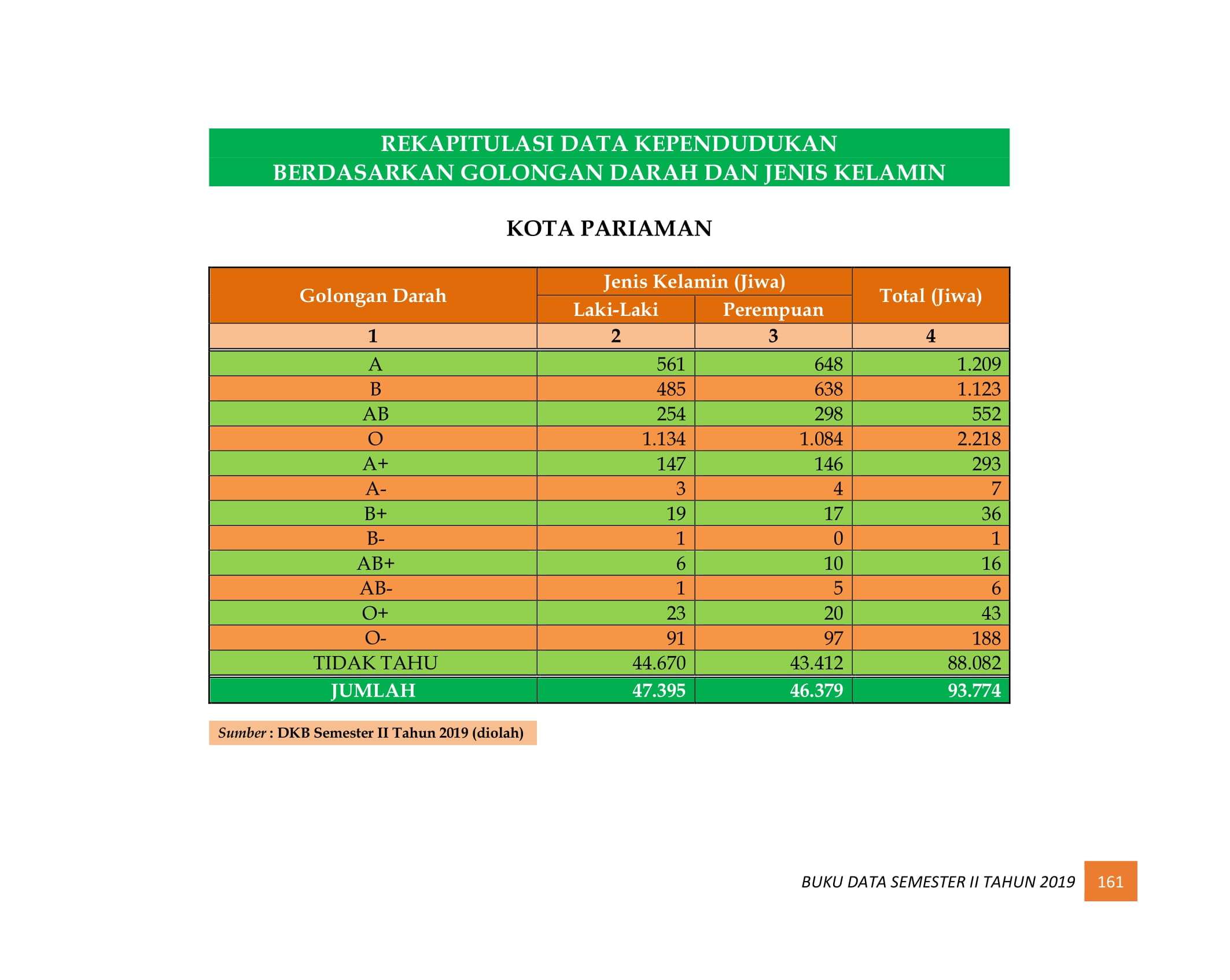 08122021221543-BUKU-DATA-KEPENDUDUKAN-PROV-SUMBAR-SEMESTER-II-2019-169.jpg
