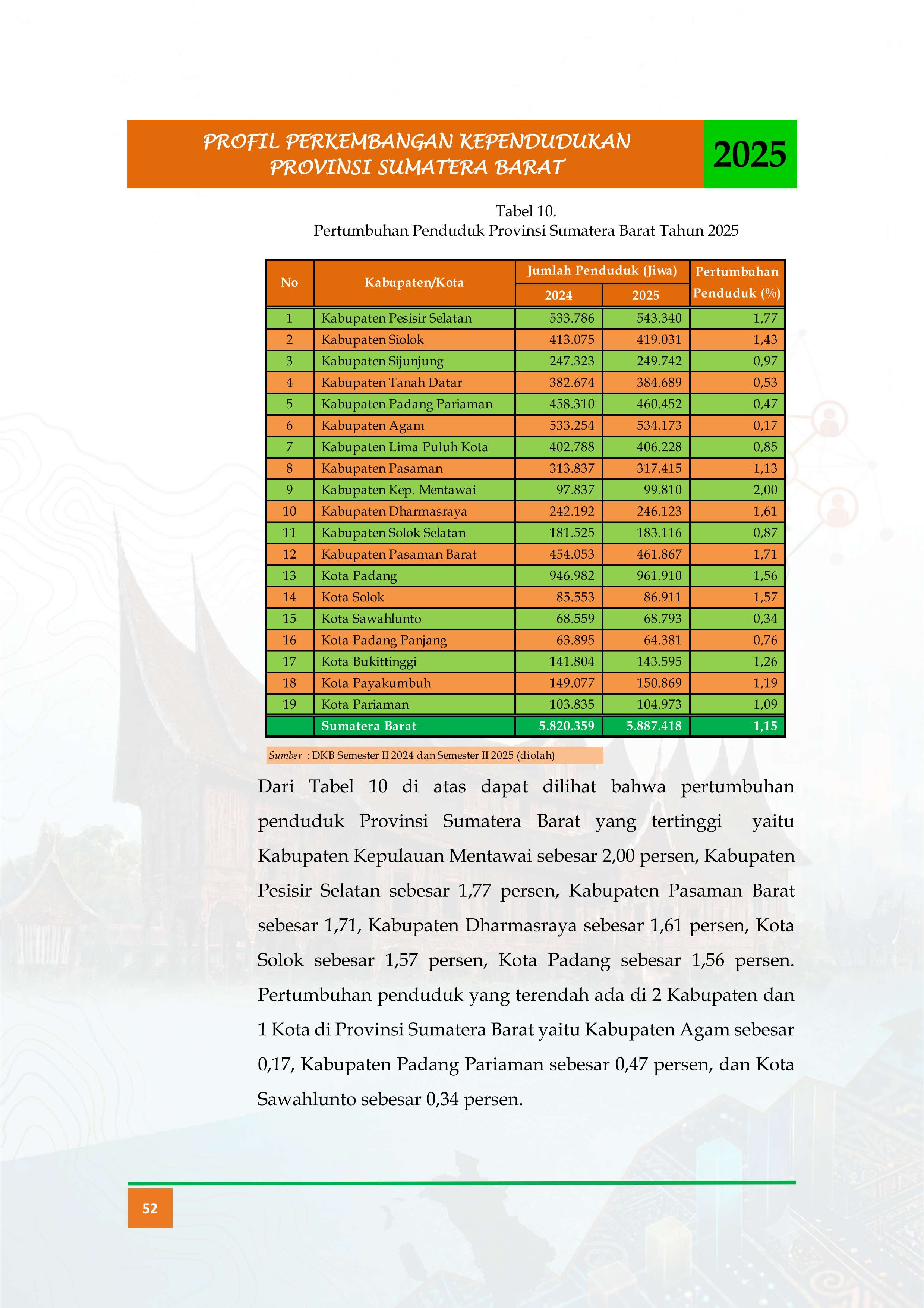 09092026200305-Buku-Profil-Tahun-2025_ok_065.jpg
