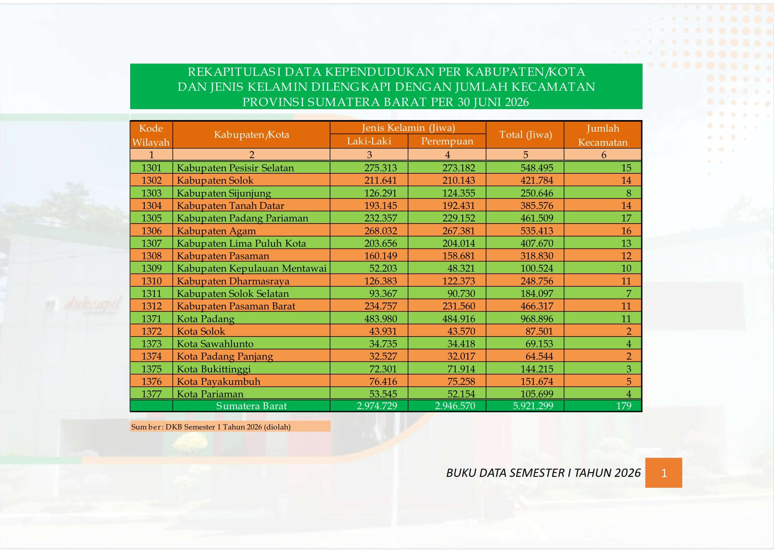 11102026210804-Buku-Data-Semester-I-tahun-2026_008.jpg