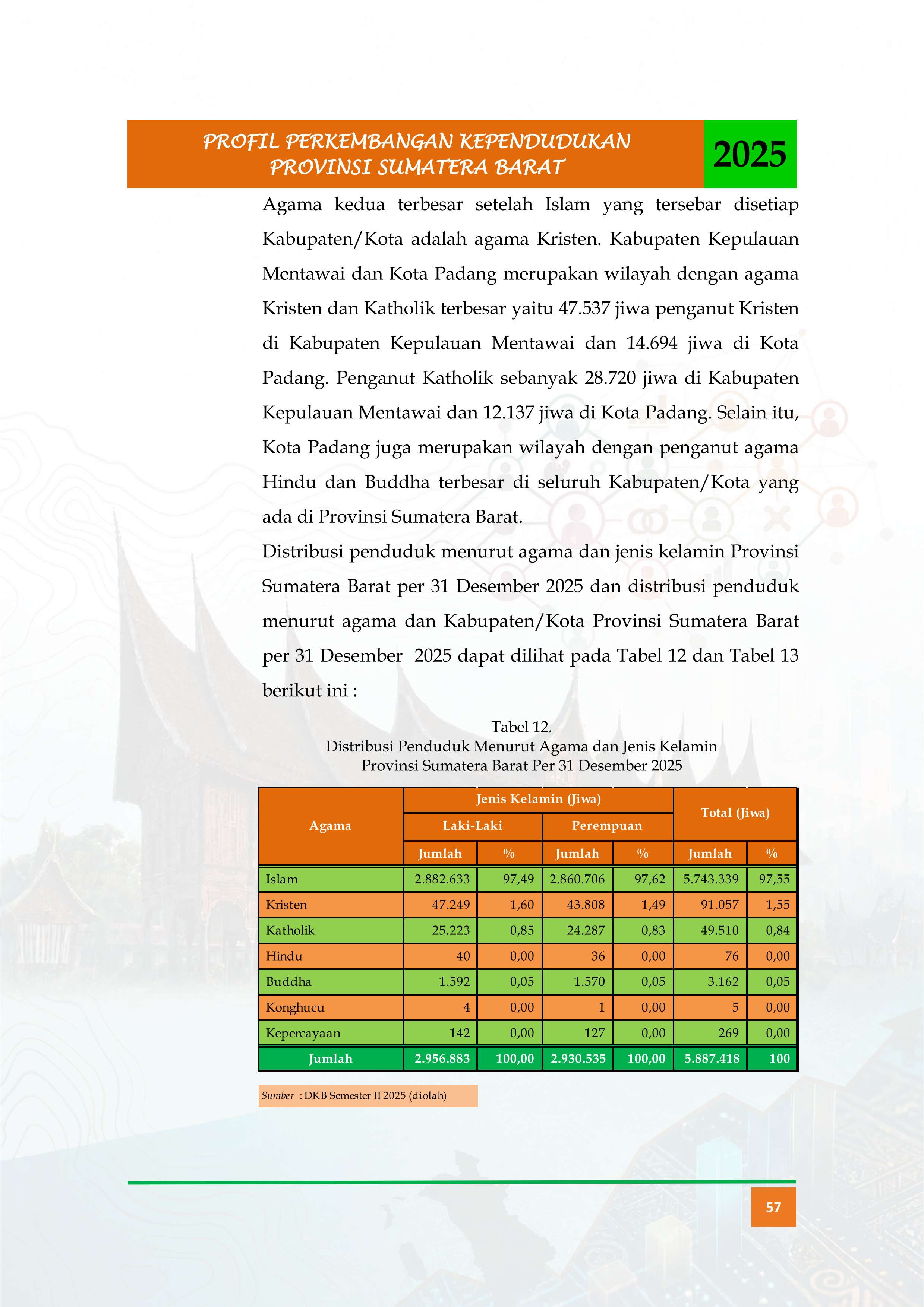 14092026204440-Buku-Profil-Tahun-2025_ok_070.jpg