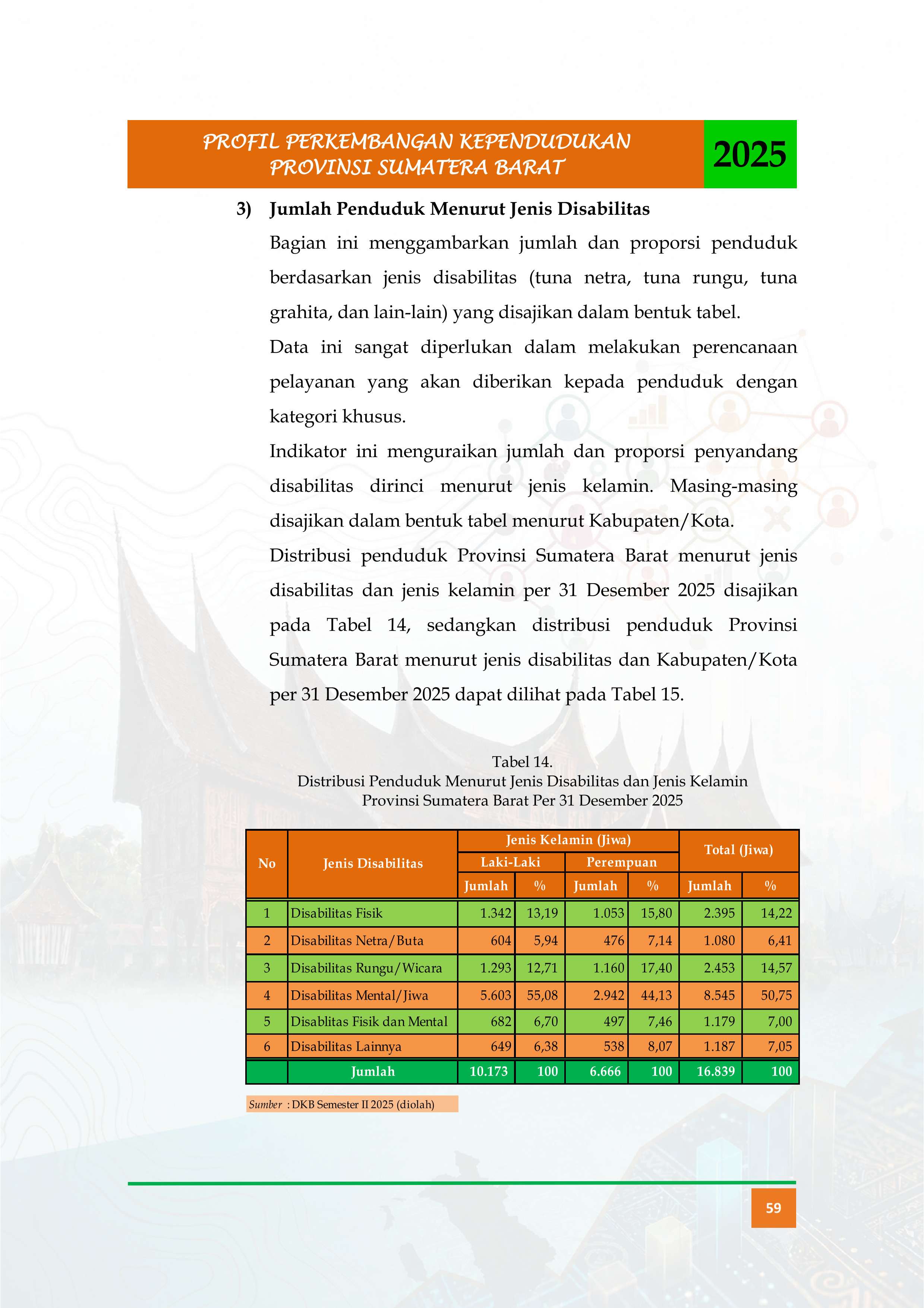 14092026205155-Buku-Profil-Tahun-2025_ok_072.jpg