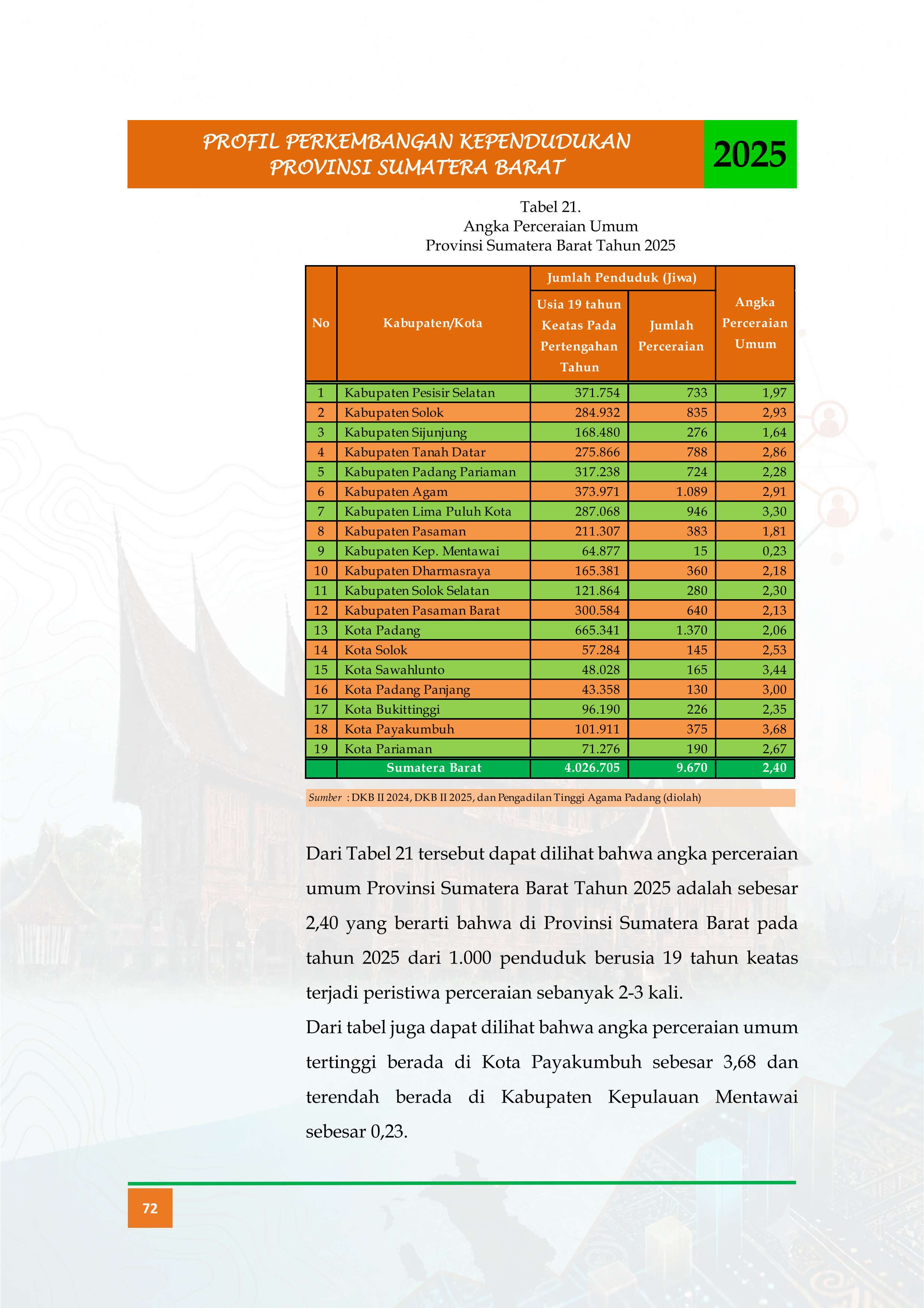 15092026033502-Buku-Profil-Tahun-2025_ok_085.jpg