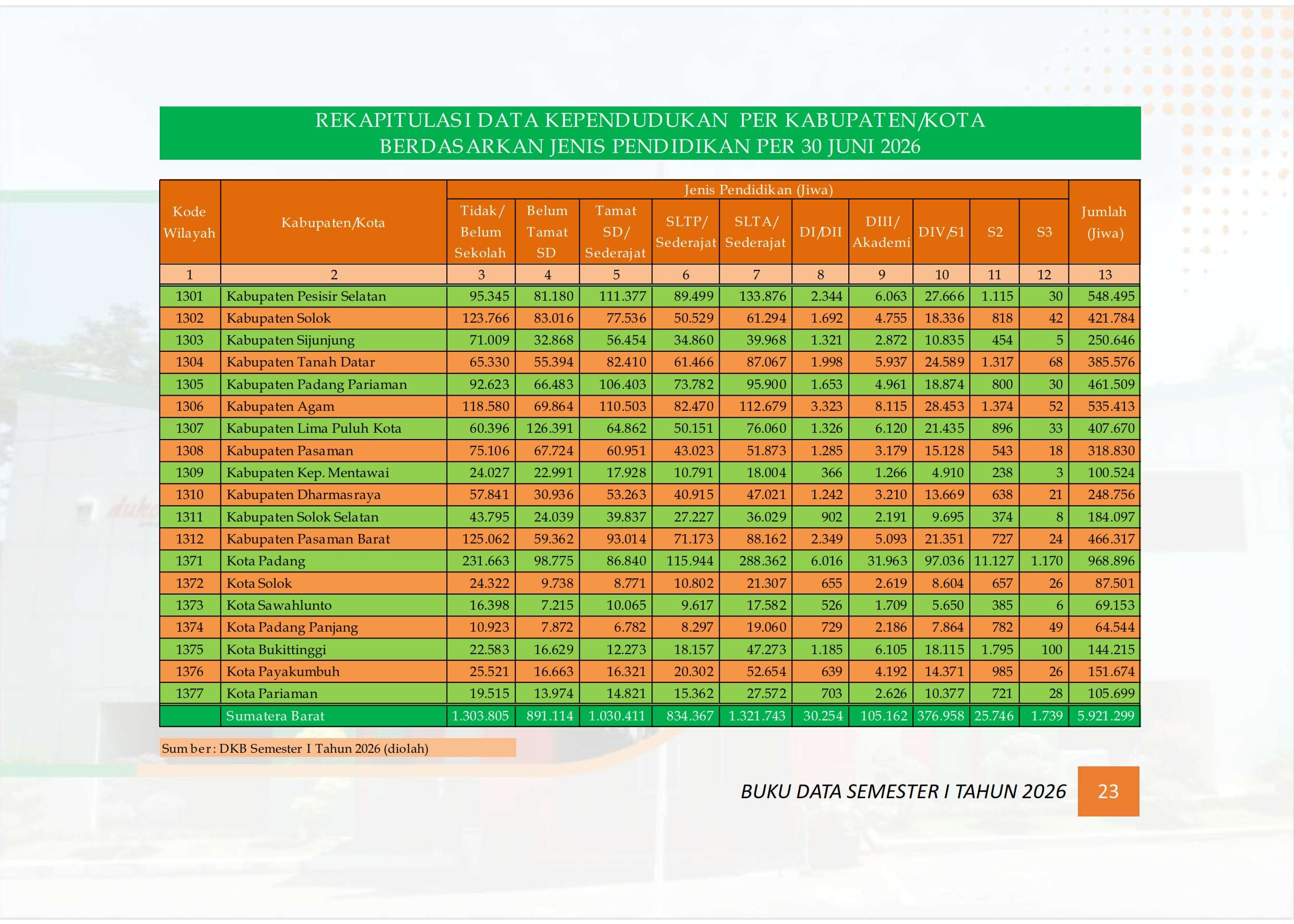 18102026210119-Buku-Data-Semester-I-tahun-2026_031.jpg
