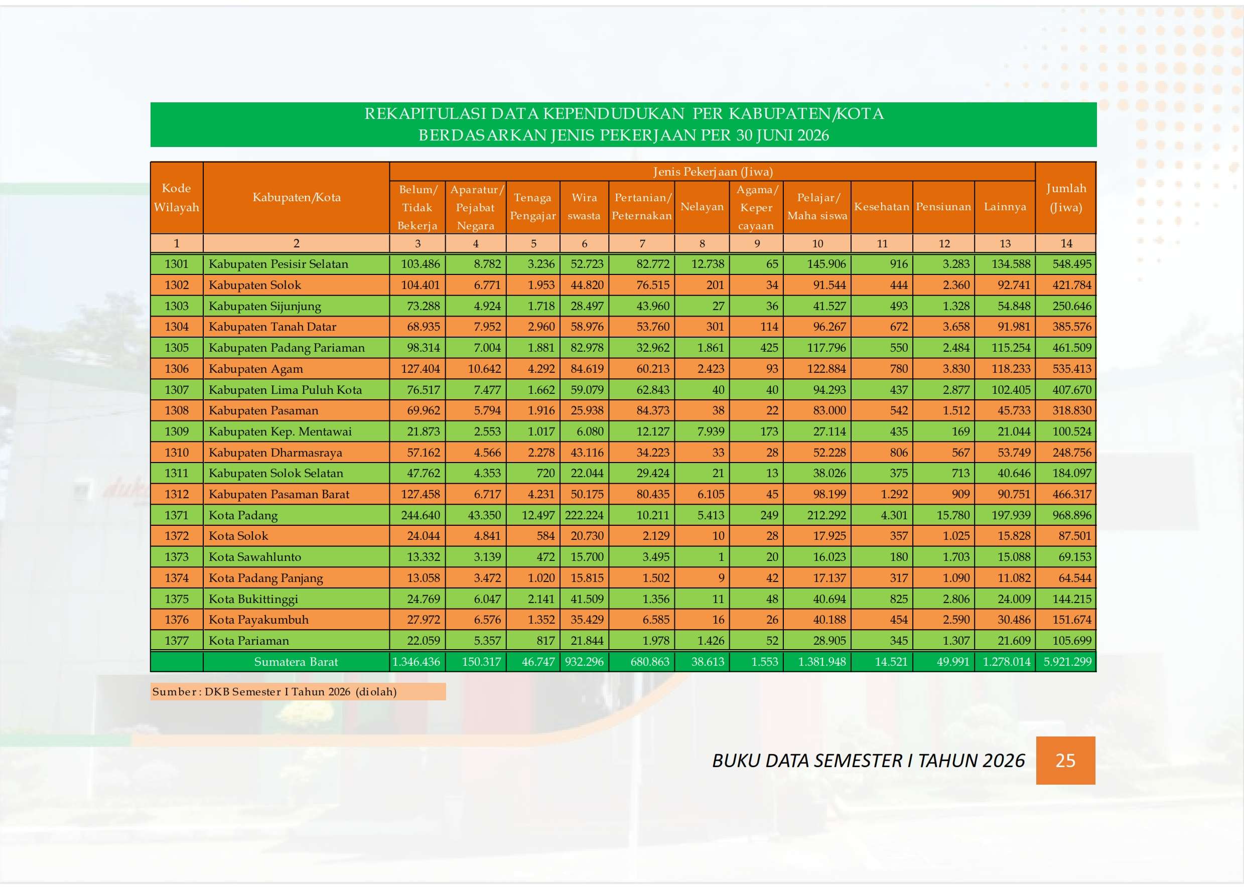 18102026210316-Buku-Data-Semester-I-tahun-2026_033.jpg