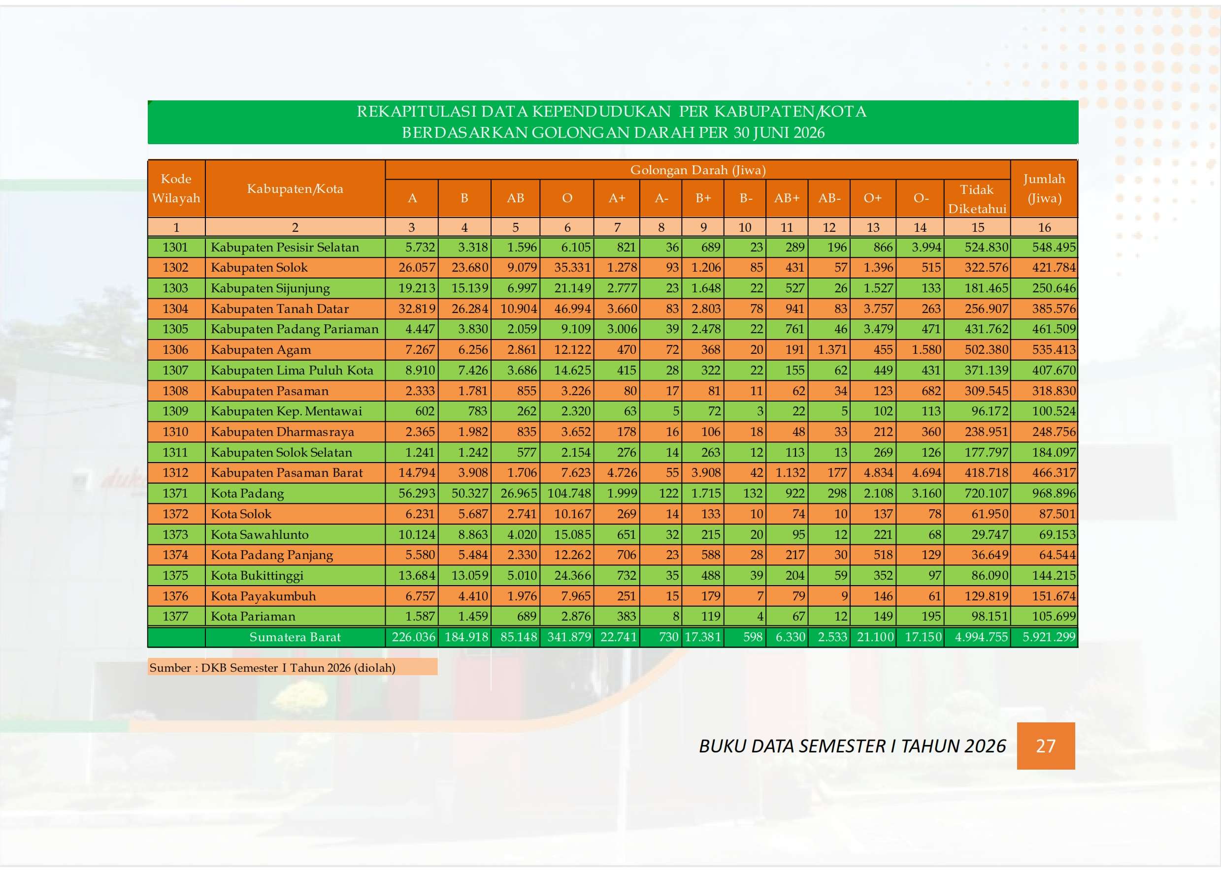18102026210553-Buku-Data-Semester-I-tahun-2026_035.jpg