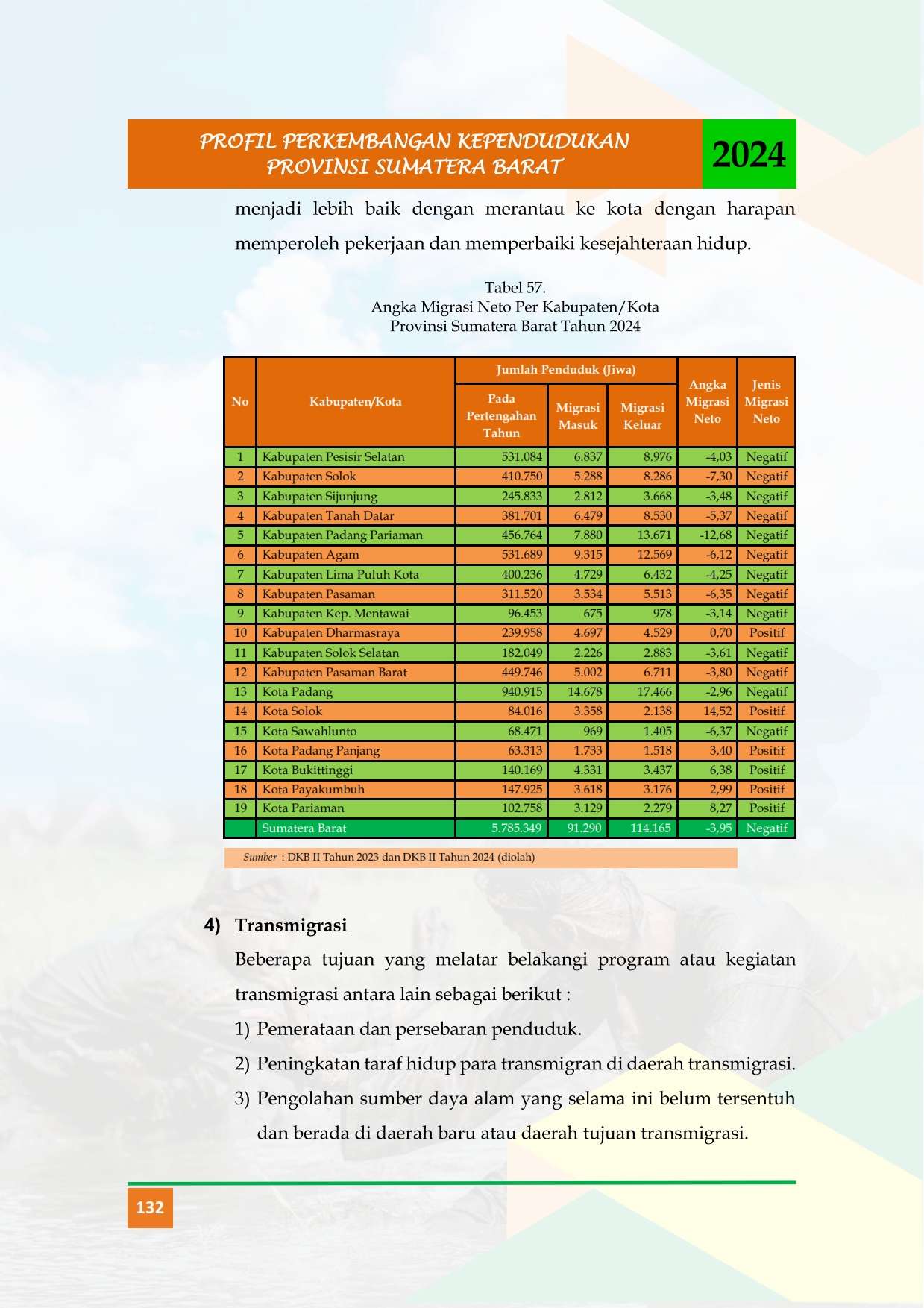20072026232120-Buku-profil-Tahun-2024-_-ok_145.jpg
