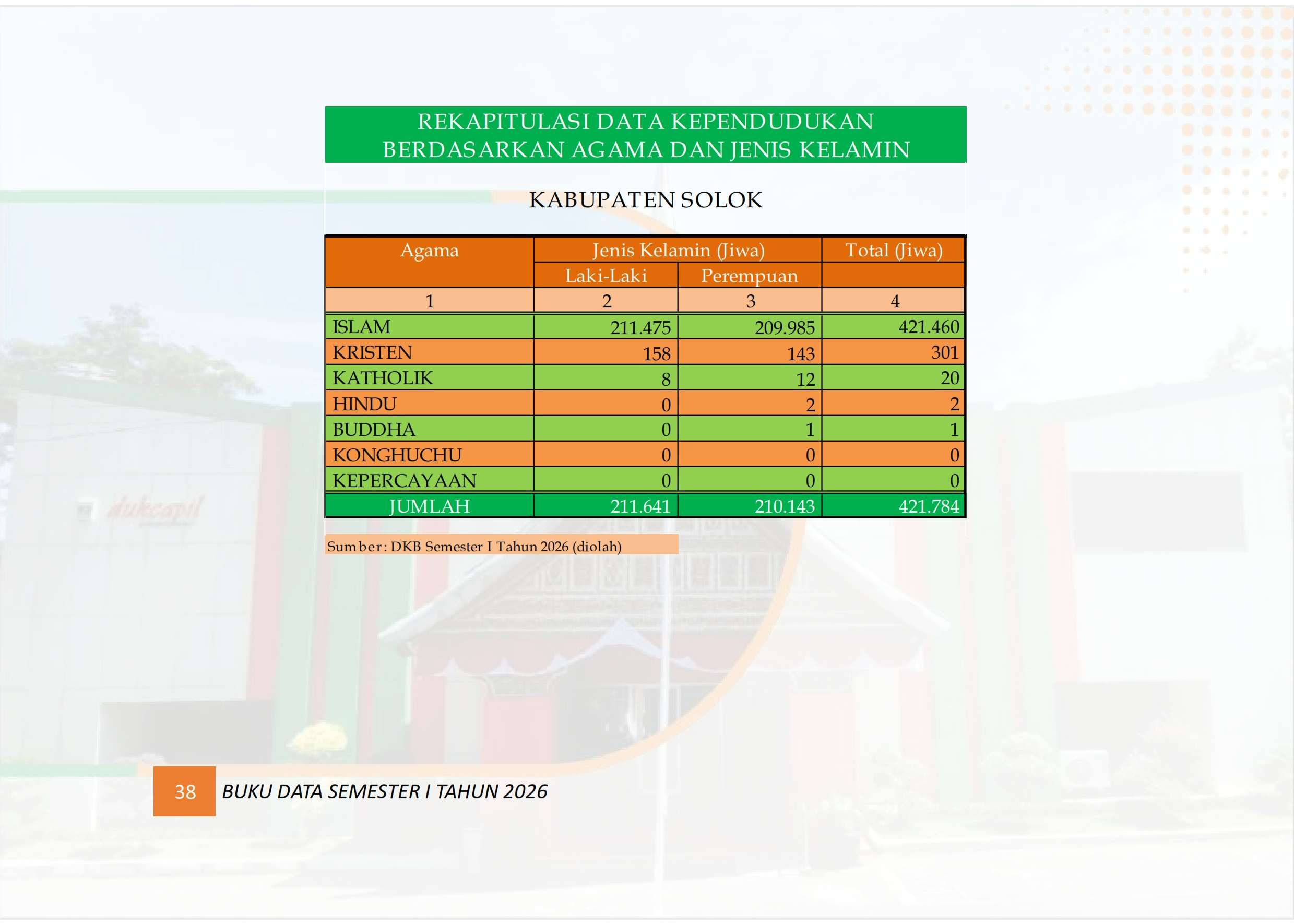 21102026202140-Buku-Data-Semester-I-tahun-2026_047.jpg