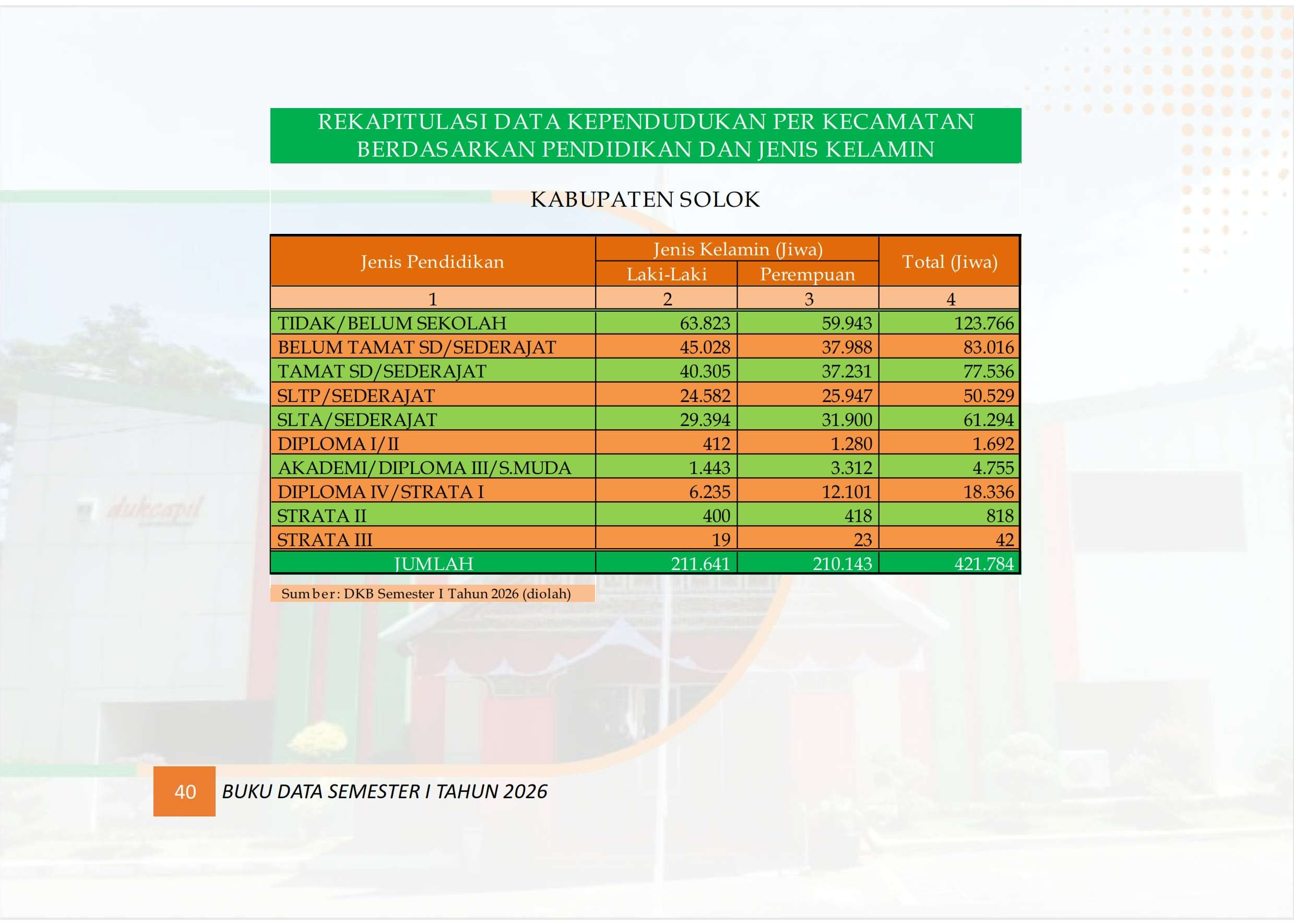 21102026202310-Buku-Data-Semester-I-tahun-2026_049.jpg