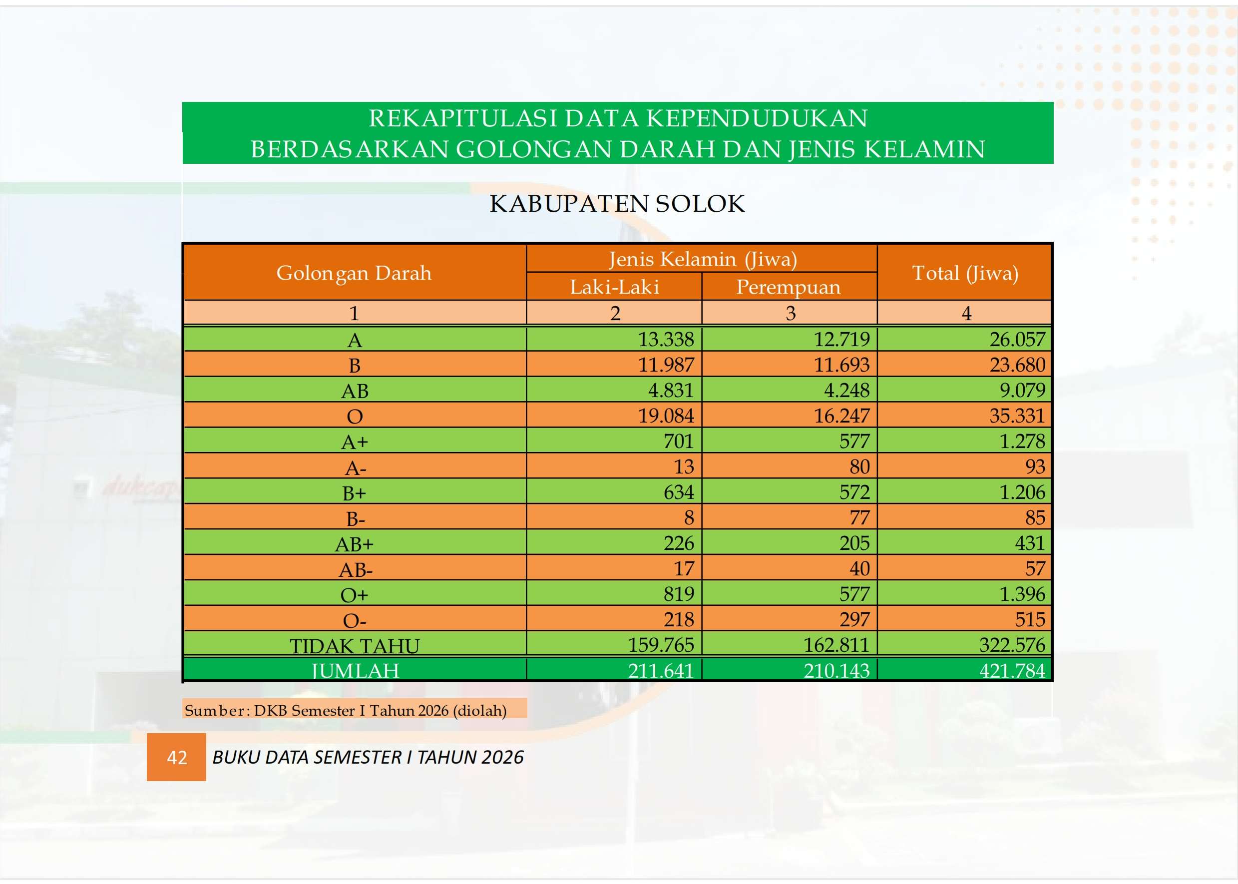 21102026202430-Buku-Data-Semester-I-tahun-2026_051.jpg