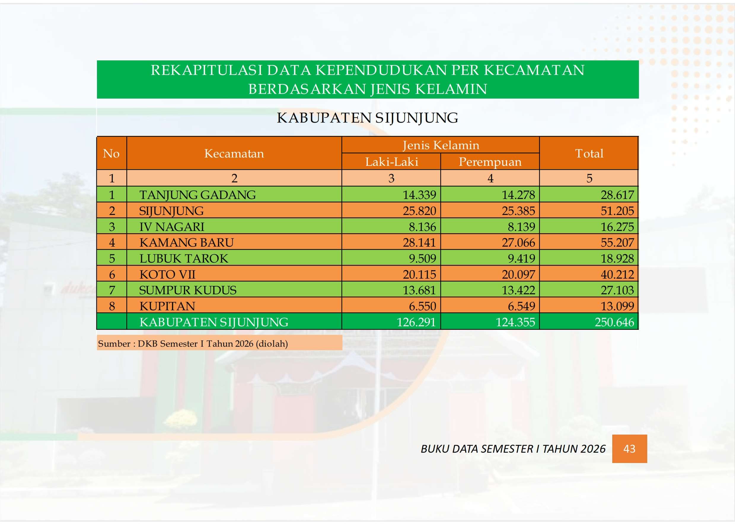 21102026202631-Buku-Data-Semester-I-tahun-2026_052.jpg