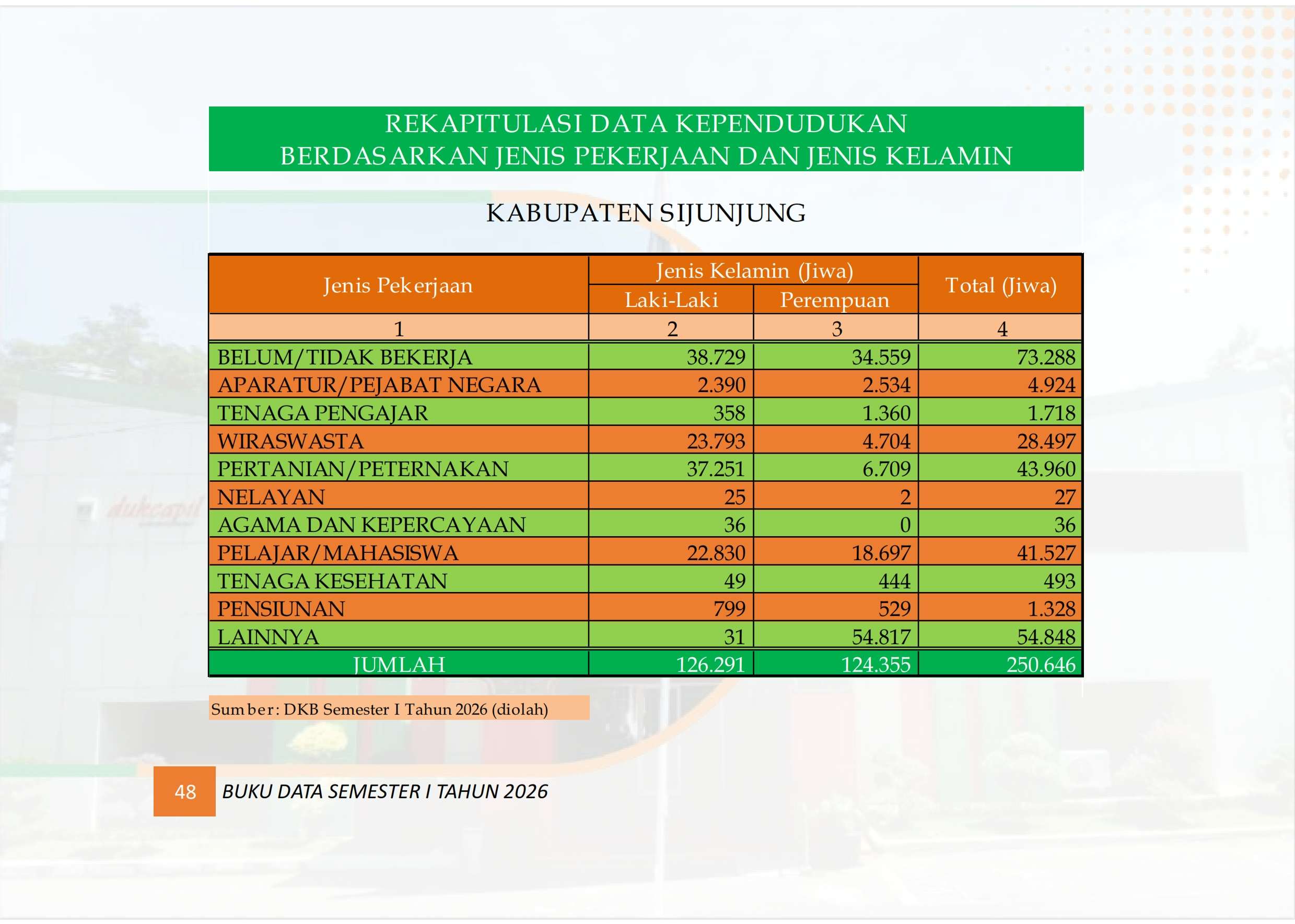 21102026203041-Buku-Data-Semester-I-tahun-2026_057.jpg