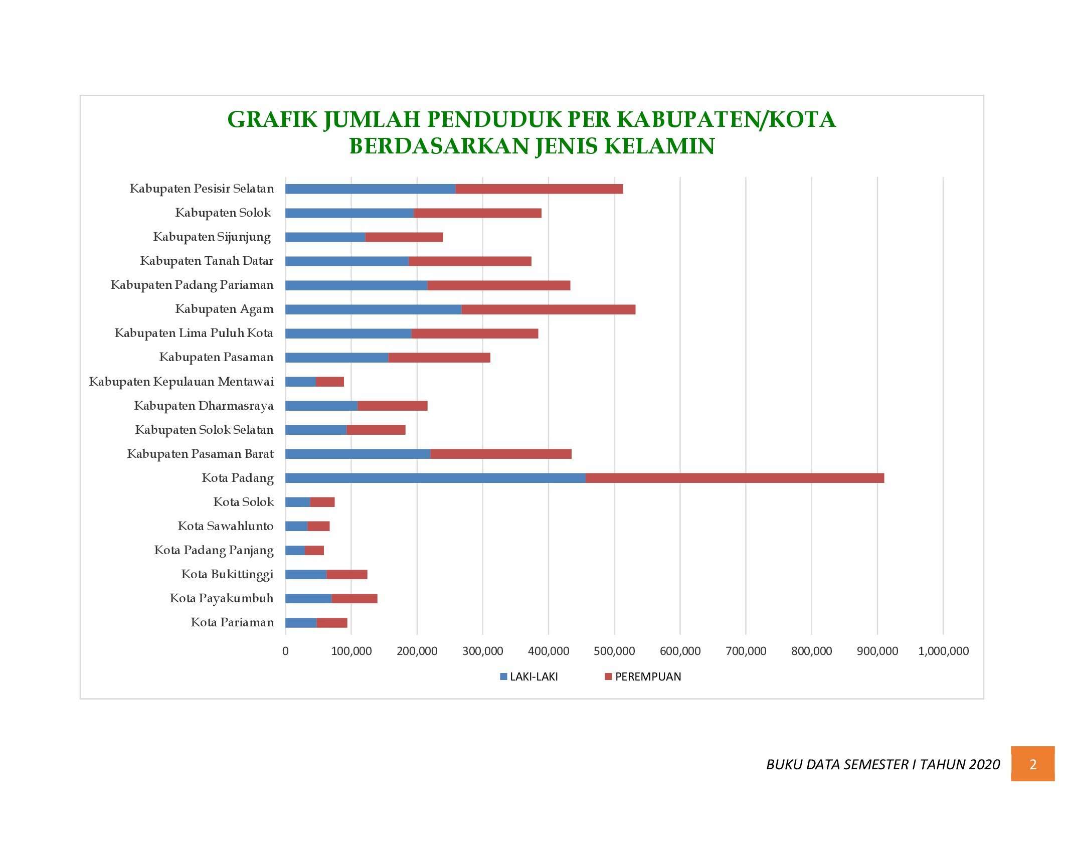 21112021215248-6.-BUKU-DATA-KEPENDUDUKAN-PROV-SUMBAR-SEMESTER-I-2020_00008.jpg
