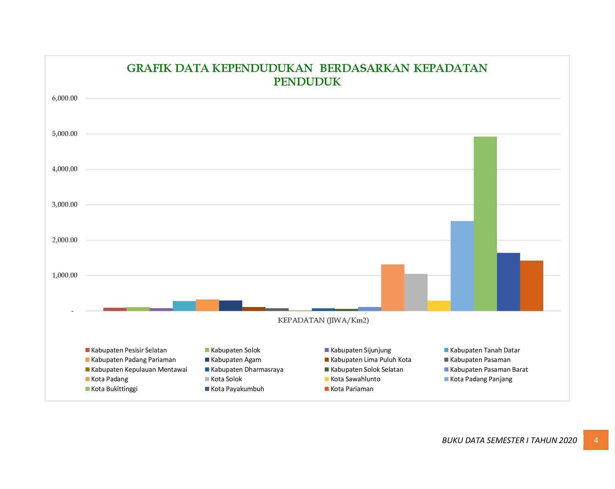 21112021220254-6.-BUKU-DATA-KEPENDUDUKAN-PROV-SUMBAR-SEMESTER-I-2020_00010.jpg