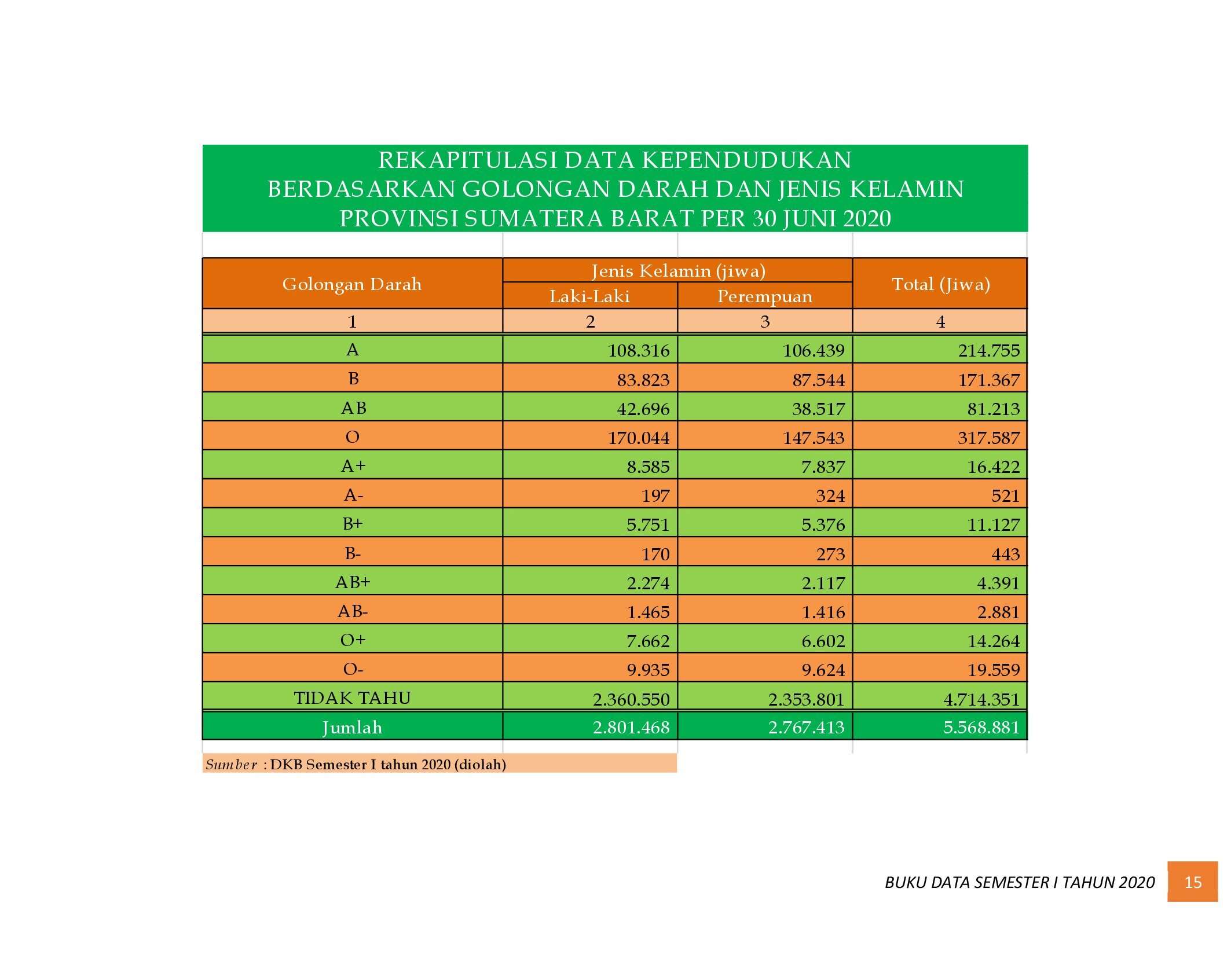 21112021221411-6.-BUKU-DATA-KEPENDUDUKAN-PROV-SUMBAR-SEMESTER-I-2020_00021.jpg