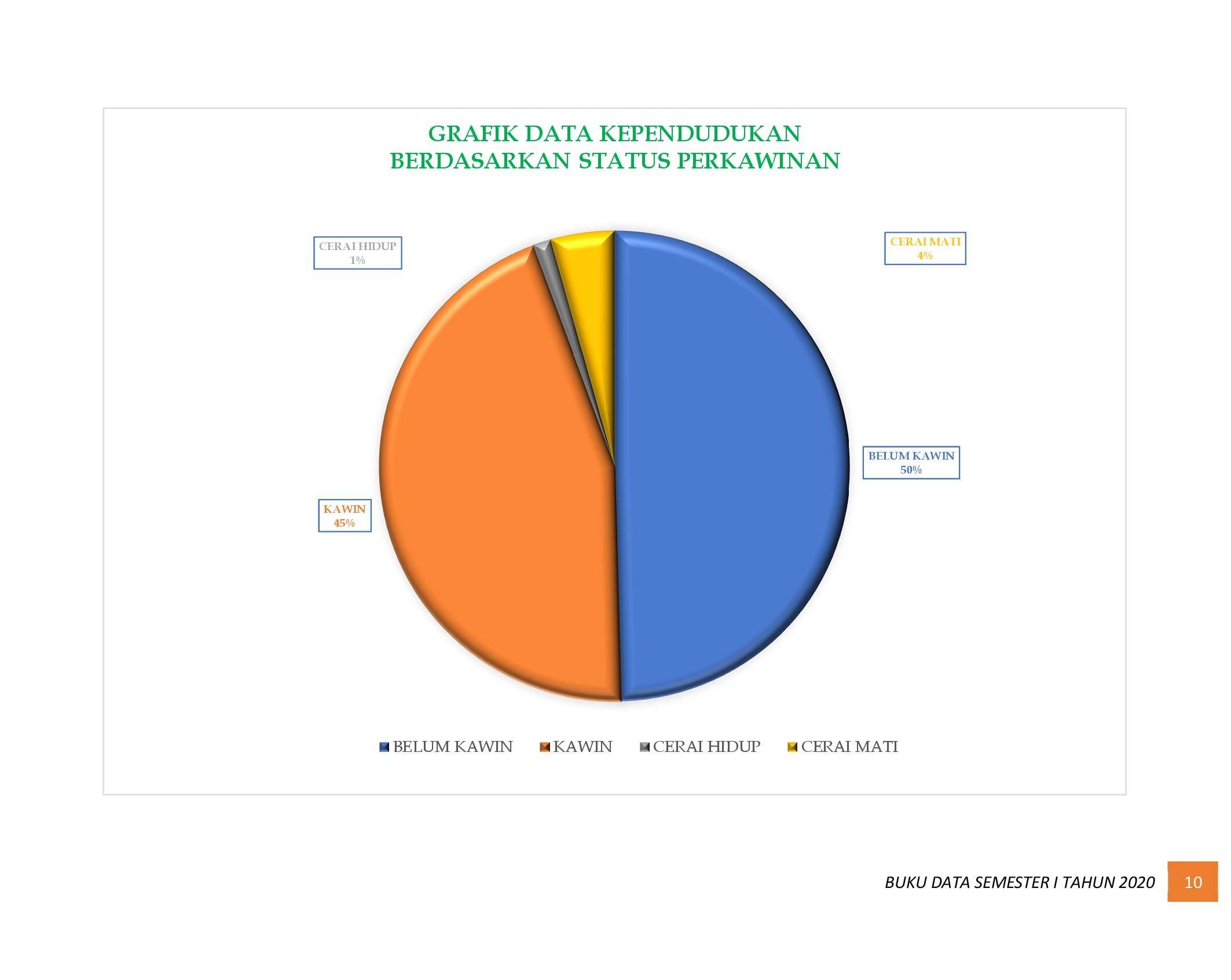 21112021221522-6.-BUKU-DATA-KEPENDUDUKAN-PROV-SUMBAR-SEMESTER-I-2020_00016.jpg