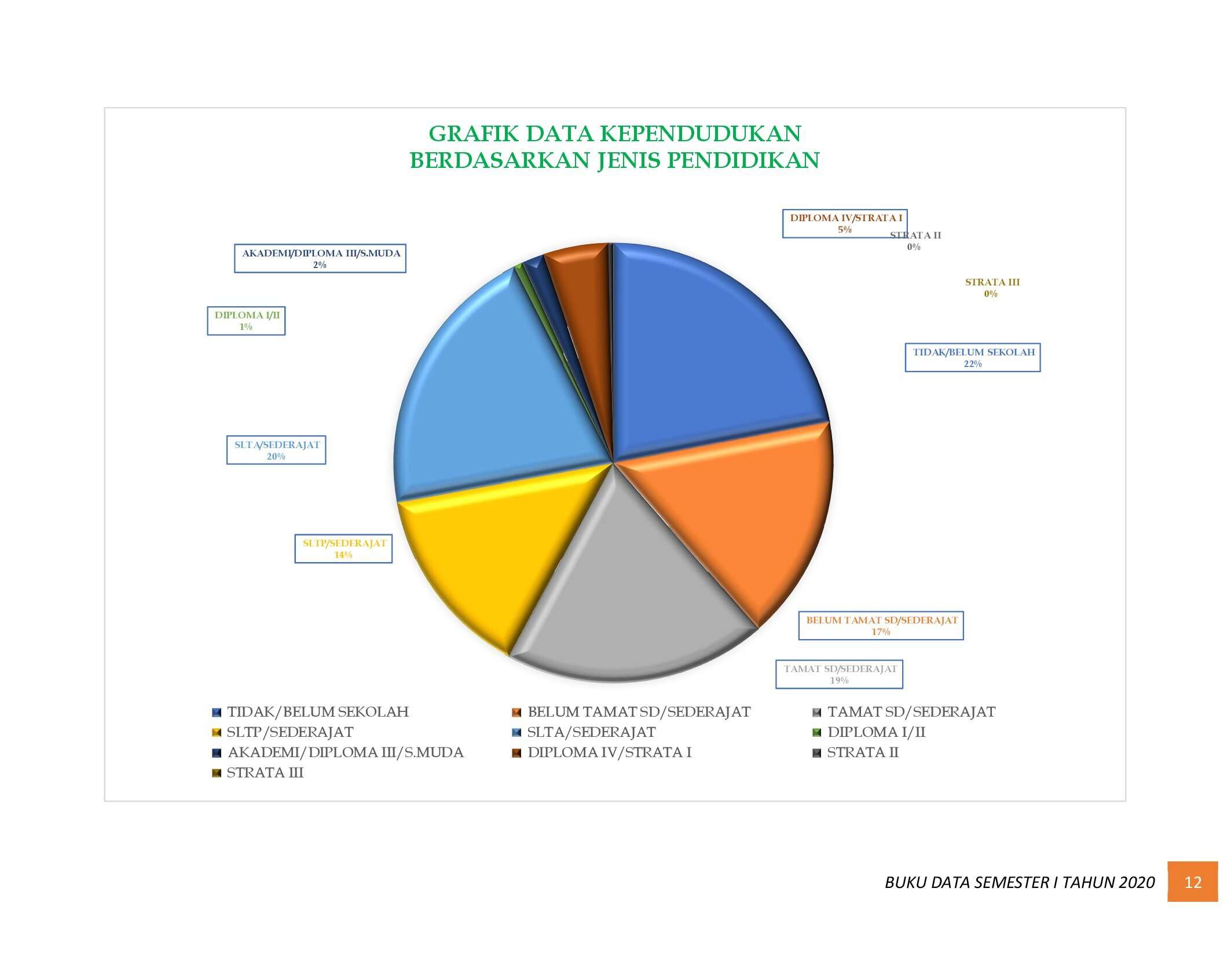 21112021221536-6.-BUKU-DATA-KEPENDUDUKAN-PROV-SUMBAR-SEMESTER-I-2020_00018.jpg