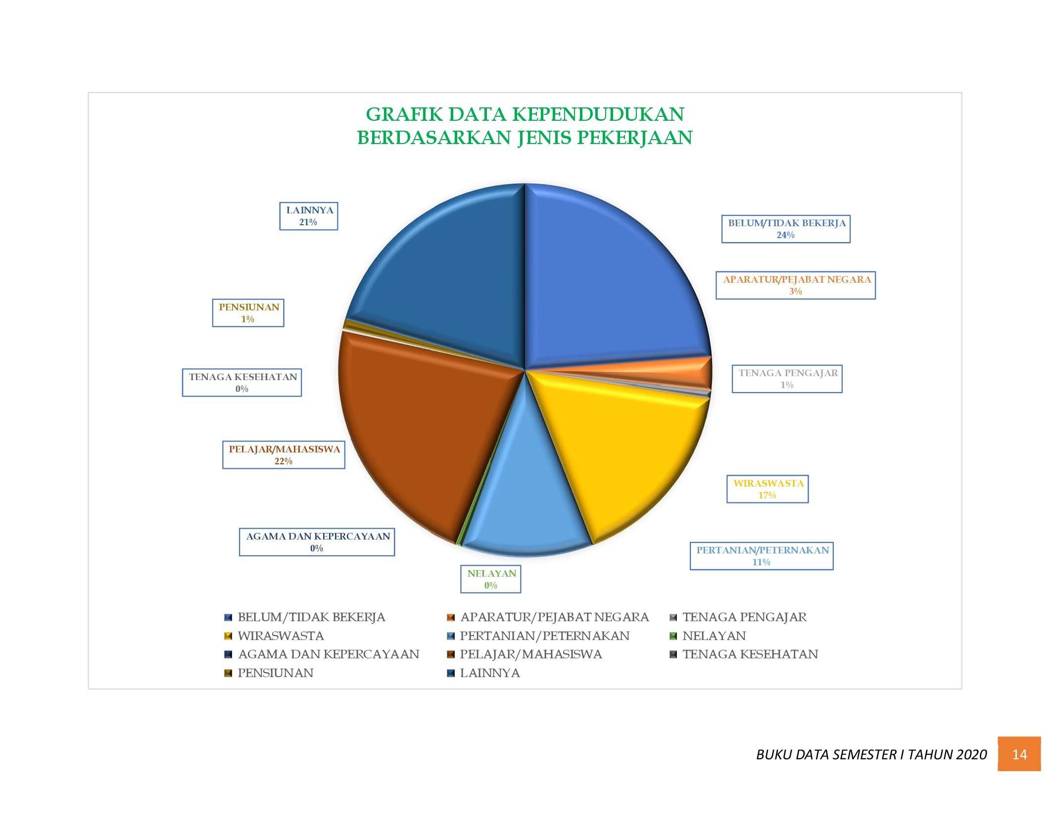 21112021221552-6.-BUKU-DATA-KEPENDUDUKAN-PROV-SUMBAR-SEMESTER-I-2020_00020.jpg