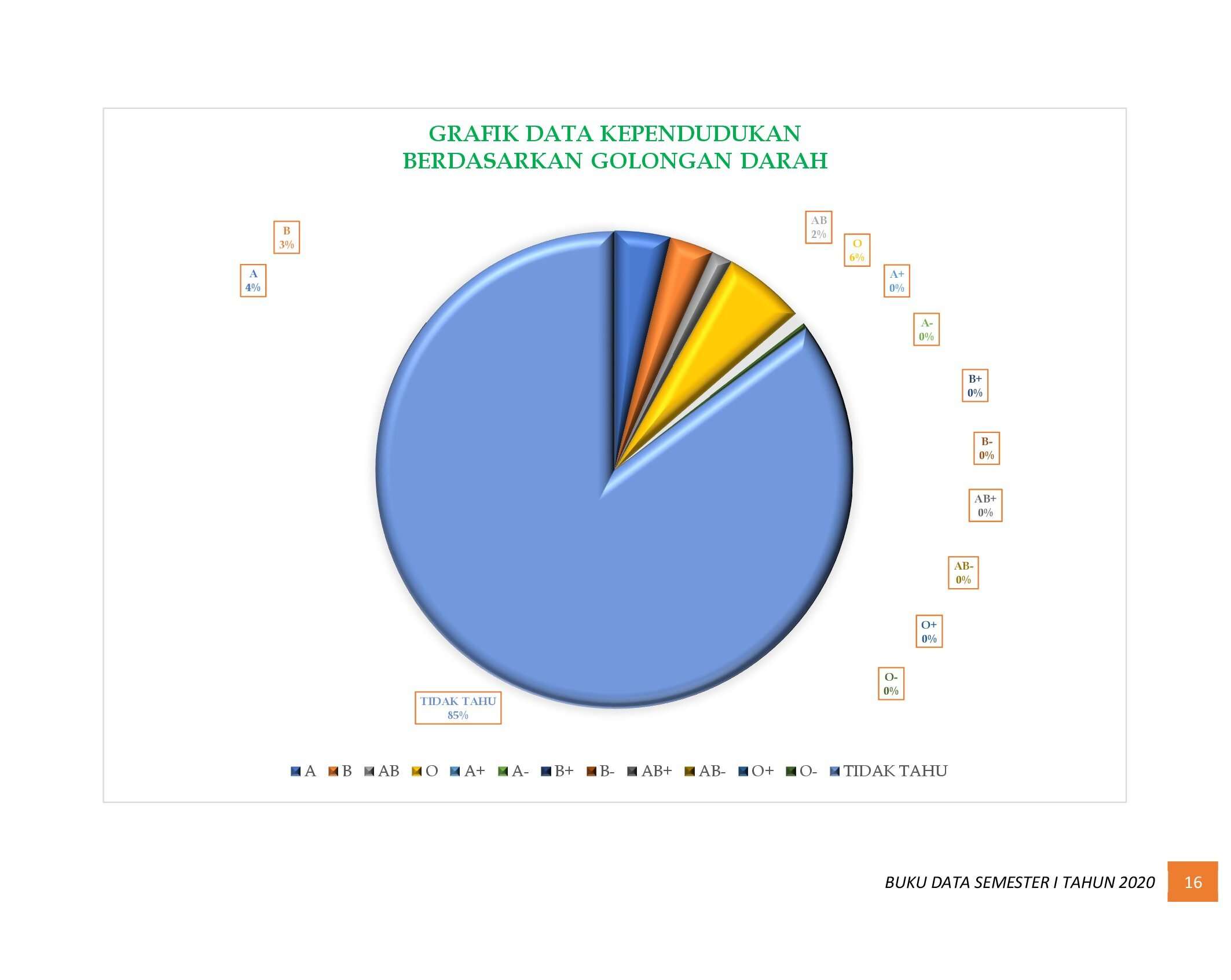 21112021221610-6.-BUKU-DATA-KEPENDUDUKAN-PROV-SUMBAR-SEMESTER-I-2020_00022.jpg