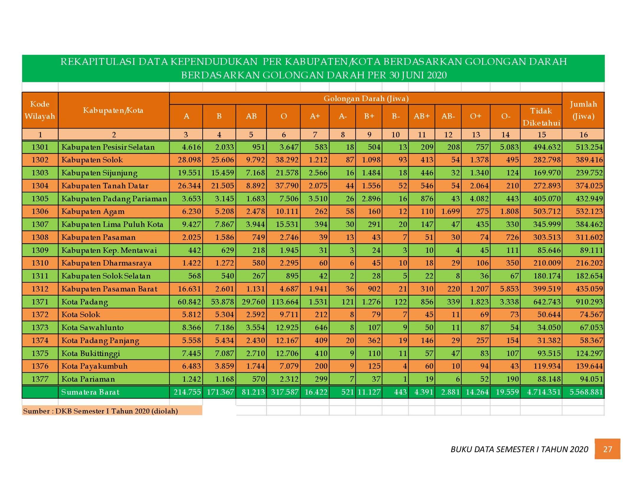 21112021222359-6.-BUKU-DATA-KEPENDUDUKAN-PROV-SUMBAR-SEMESTER-I-2020_00034.jpg